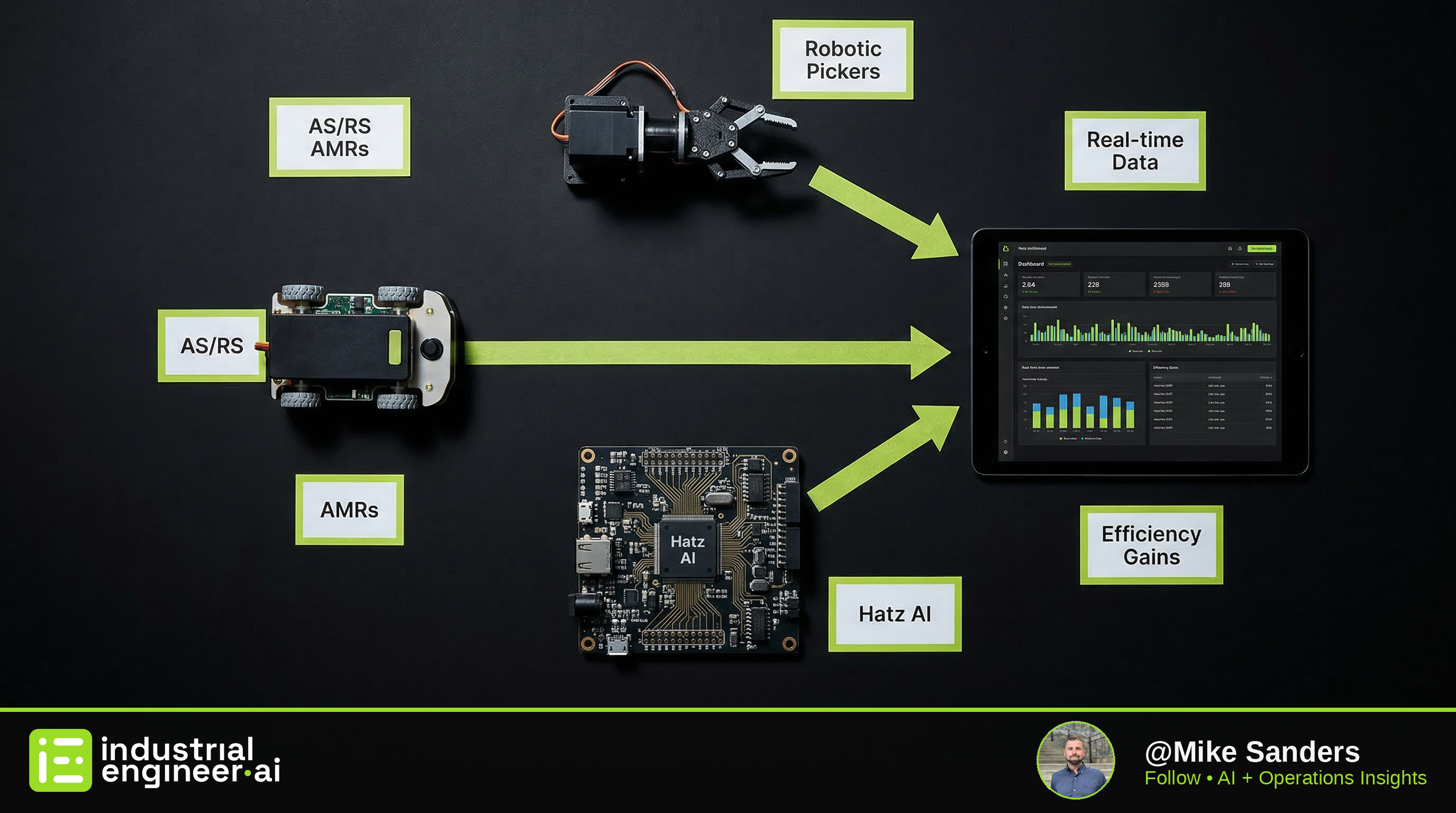 The Missing Link in Warehouse Automation: Operational Intelligence