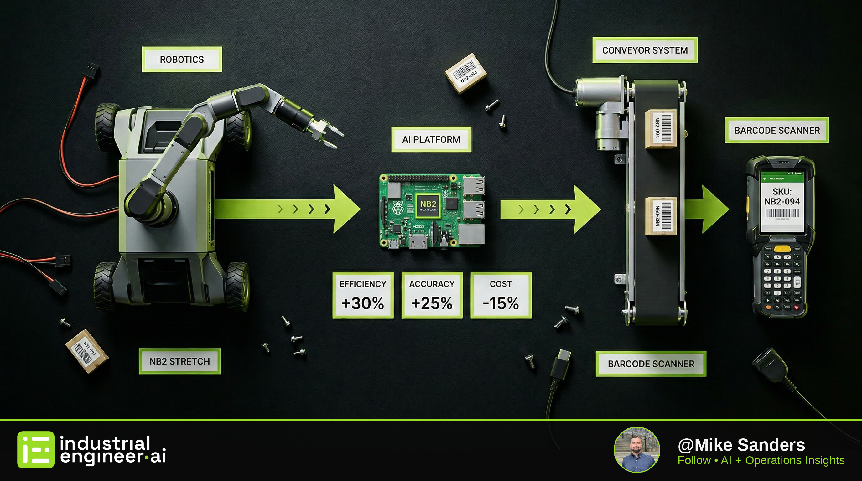 The Power Couple: How AI Integrations Supercharge Warehouse Robotics