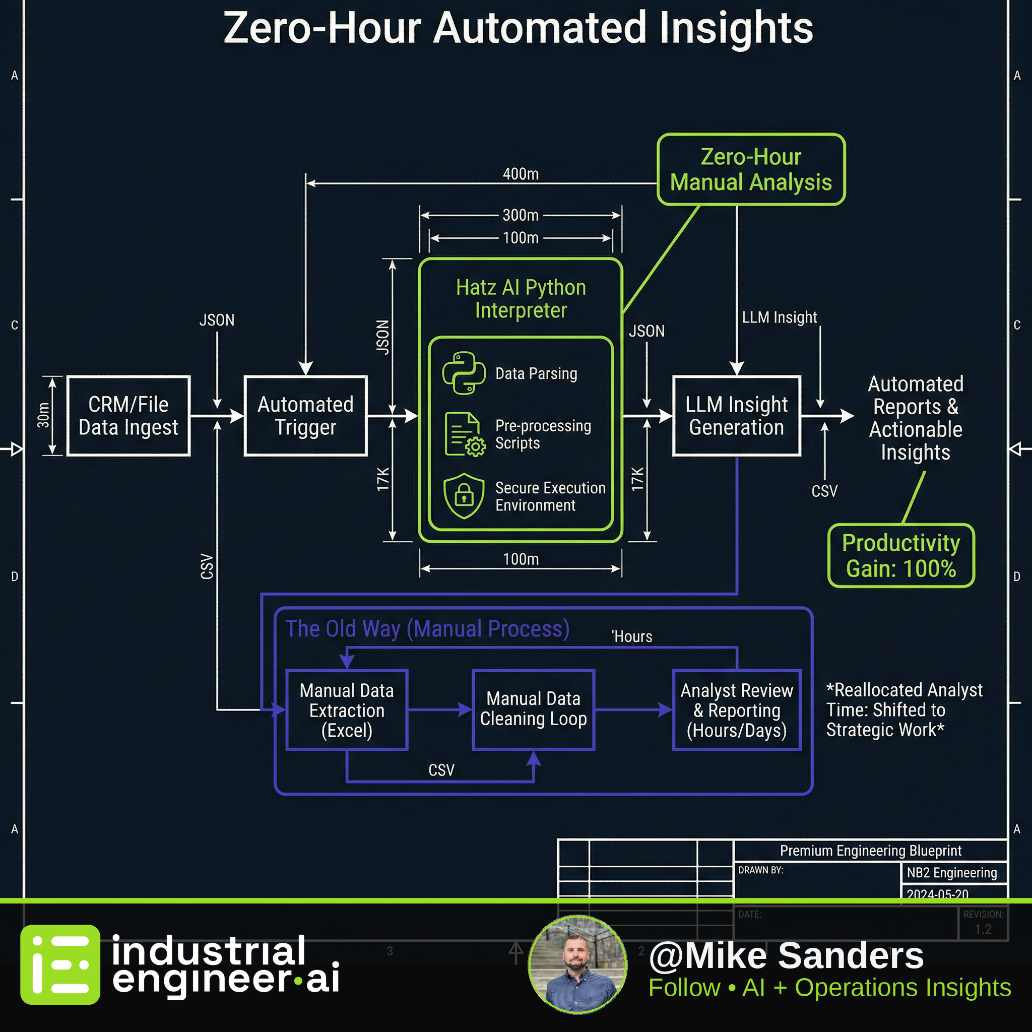 Zero-Hour Automated Insights from CRM & File Data