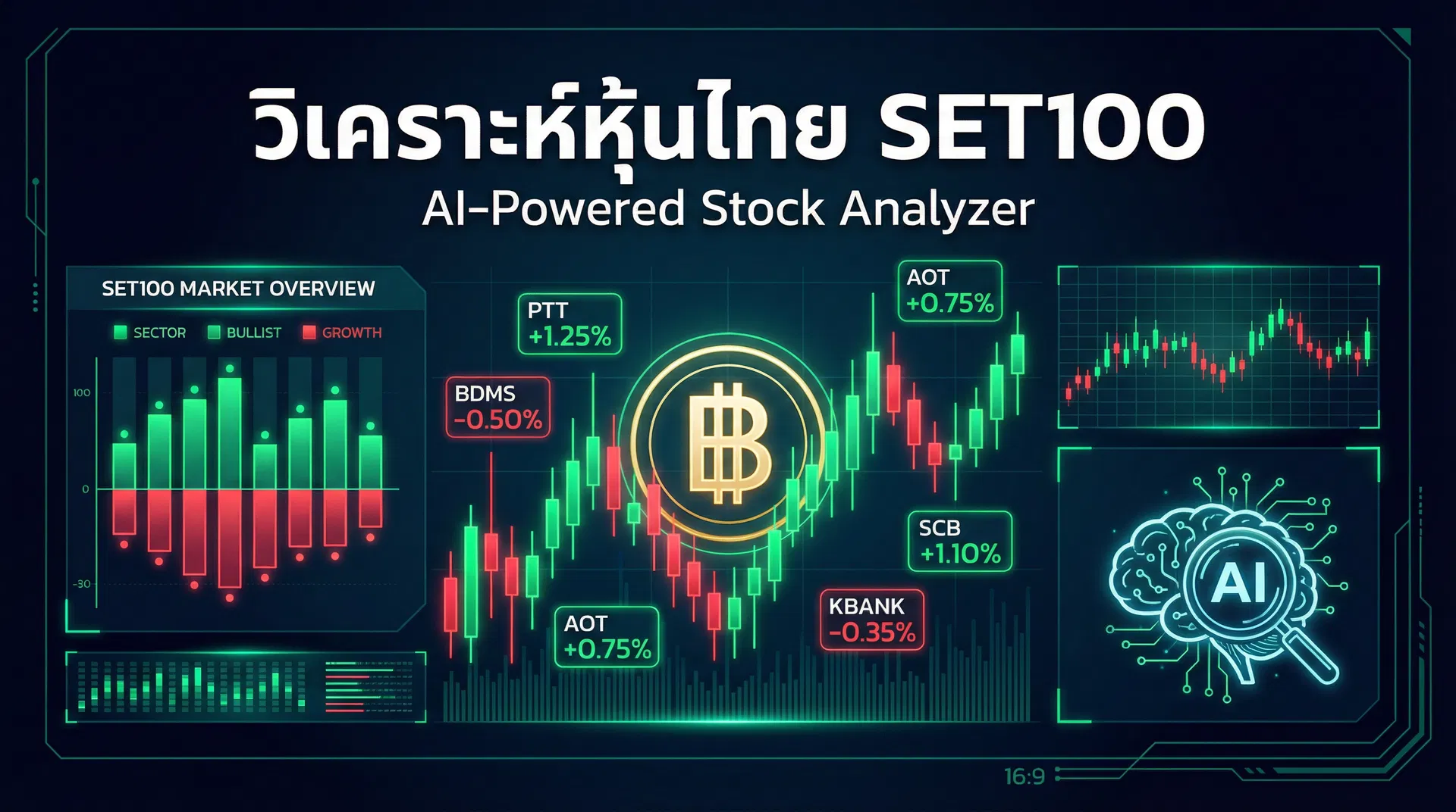 วิเคราะห์หุ้นไทย SET100 — AI-Powered Stock Analyzer