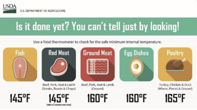 FREE fridge magnet from USDA Food Safety & Inspection Service