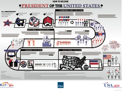 Free Poster - How to become the President of USA