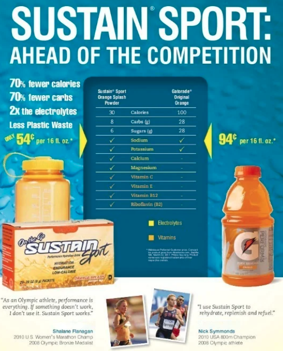 Free Sustain Sport Drink Mix!