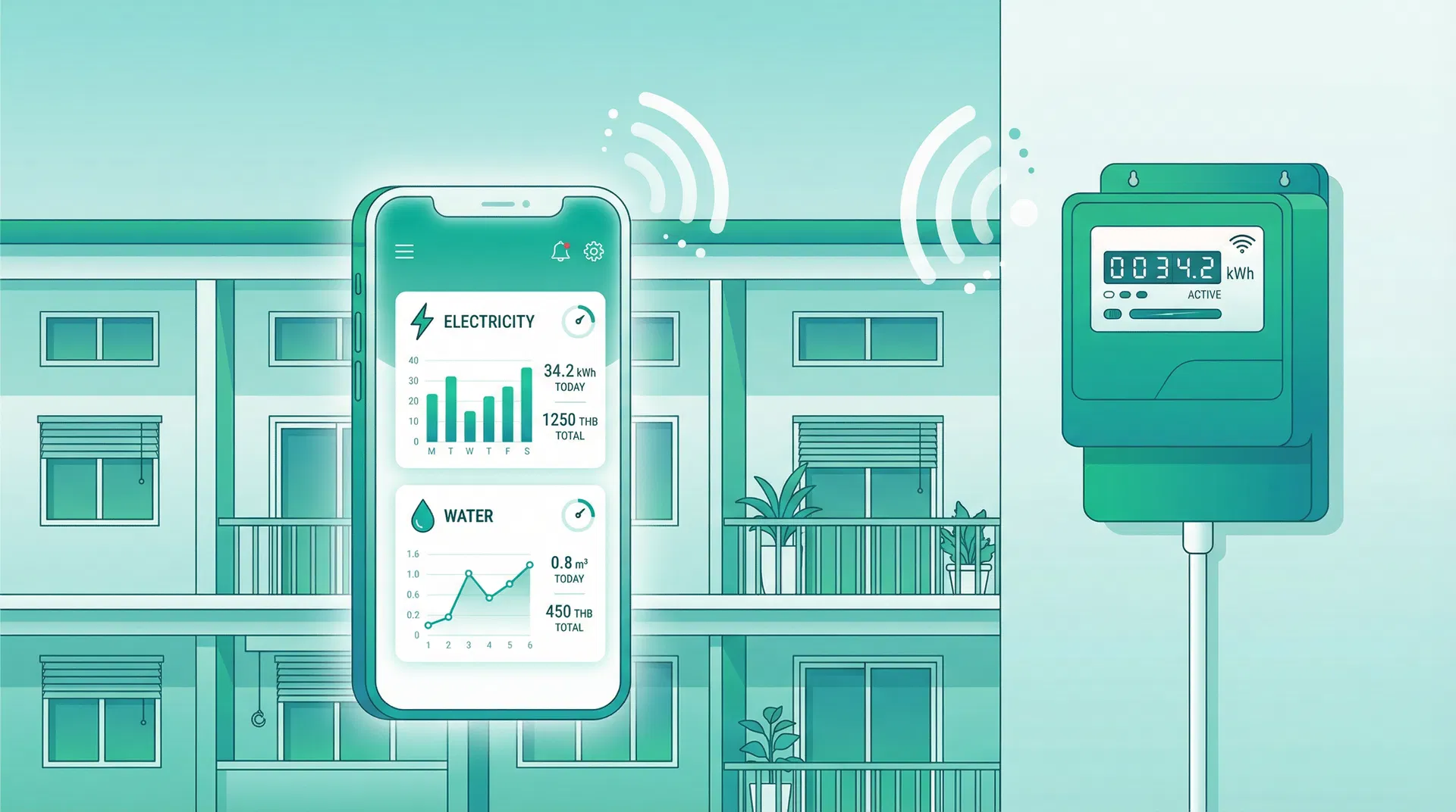 มิเตอร์น้ำ-ไฟ IoT หอพัก