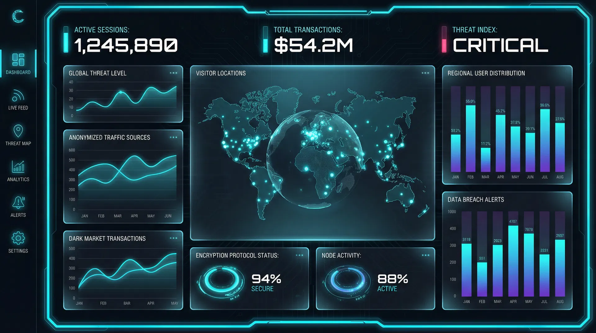 Pulse Analytics Dashboard