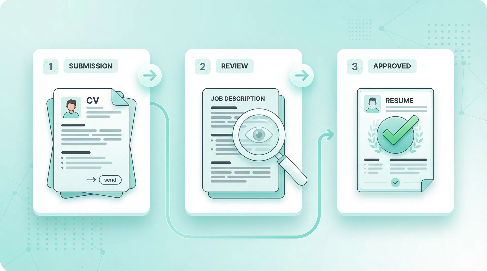 QriosX Career workflow