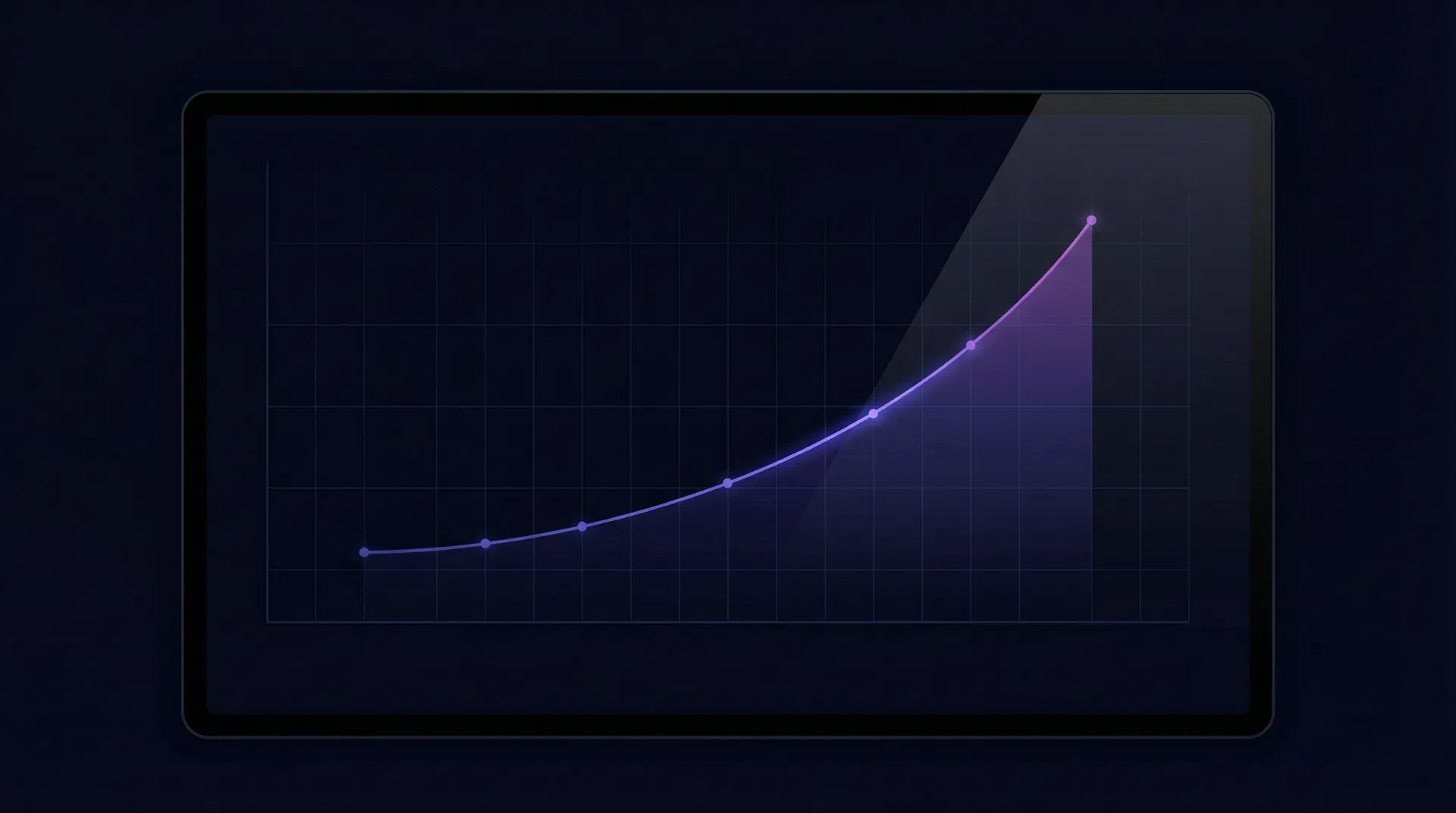 ROI growth curve