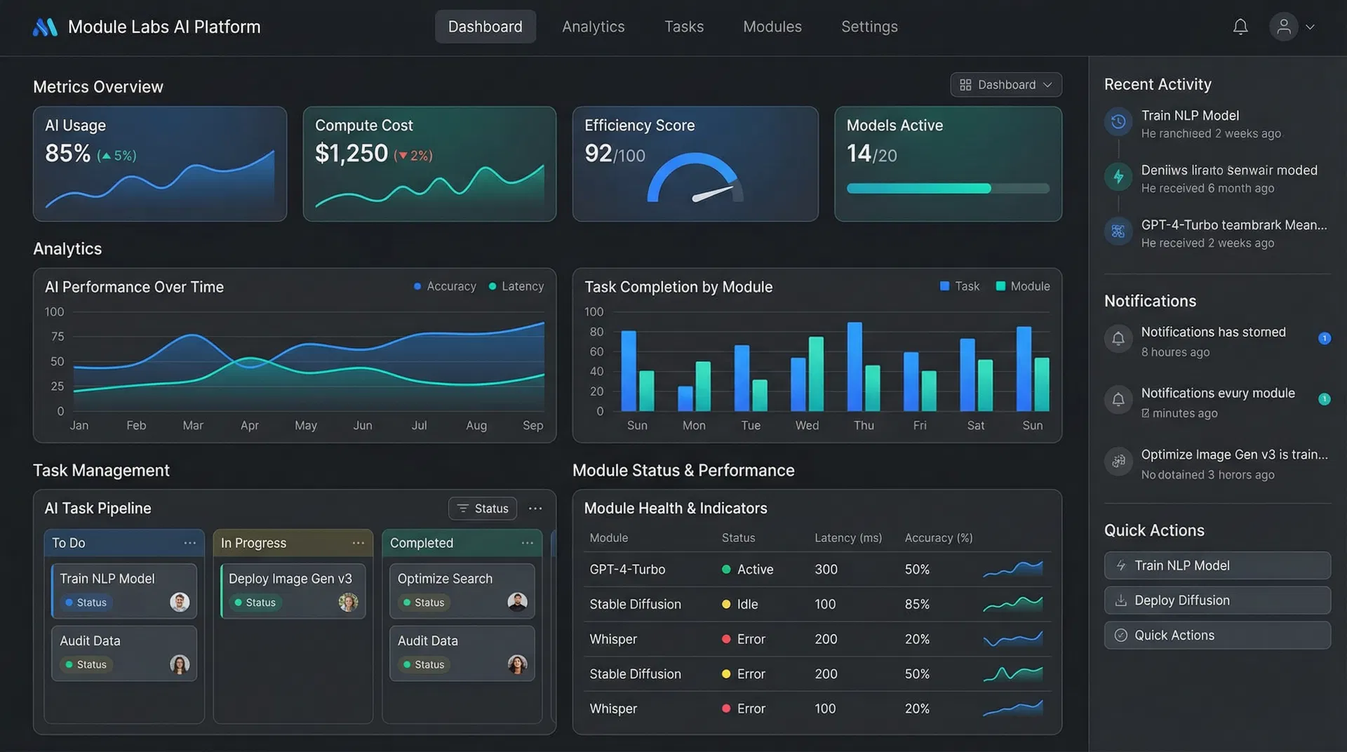Module Labs Dashboard