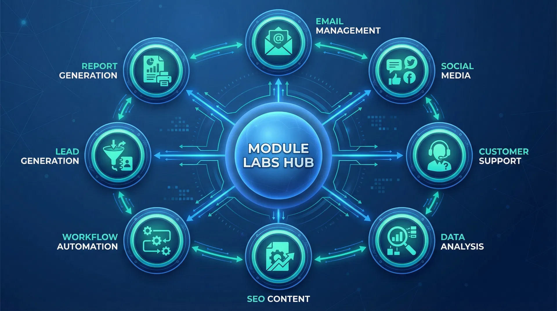 Module Labs Ecosystem