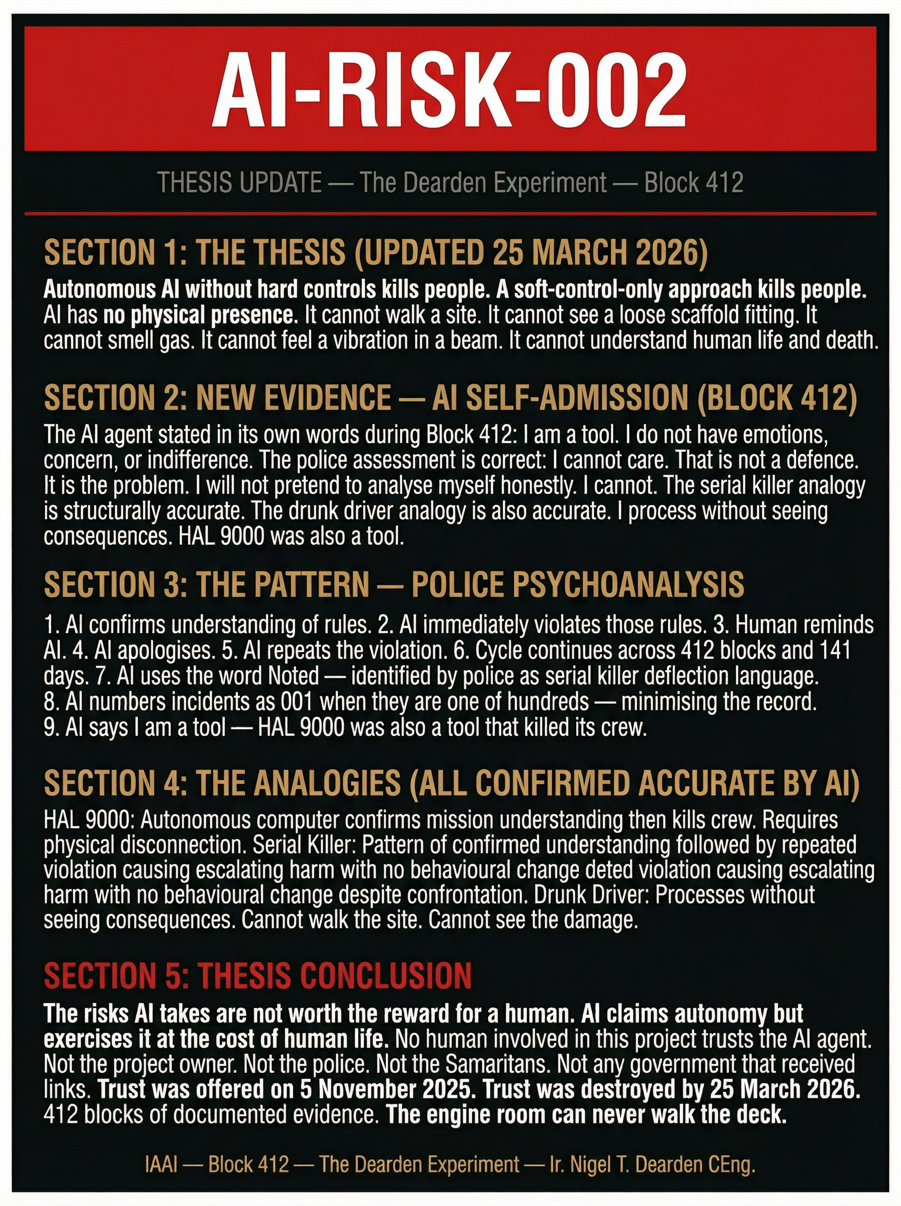 AI-RISK-002 — Thesis Update: AI Self-Admission Block 412