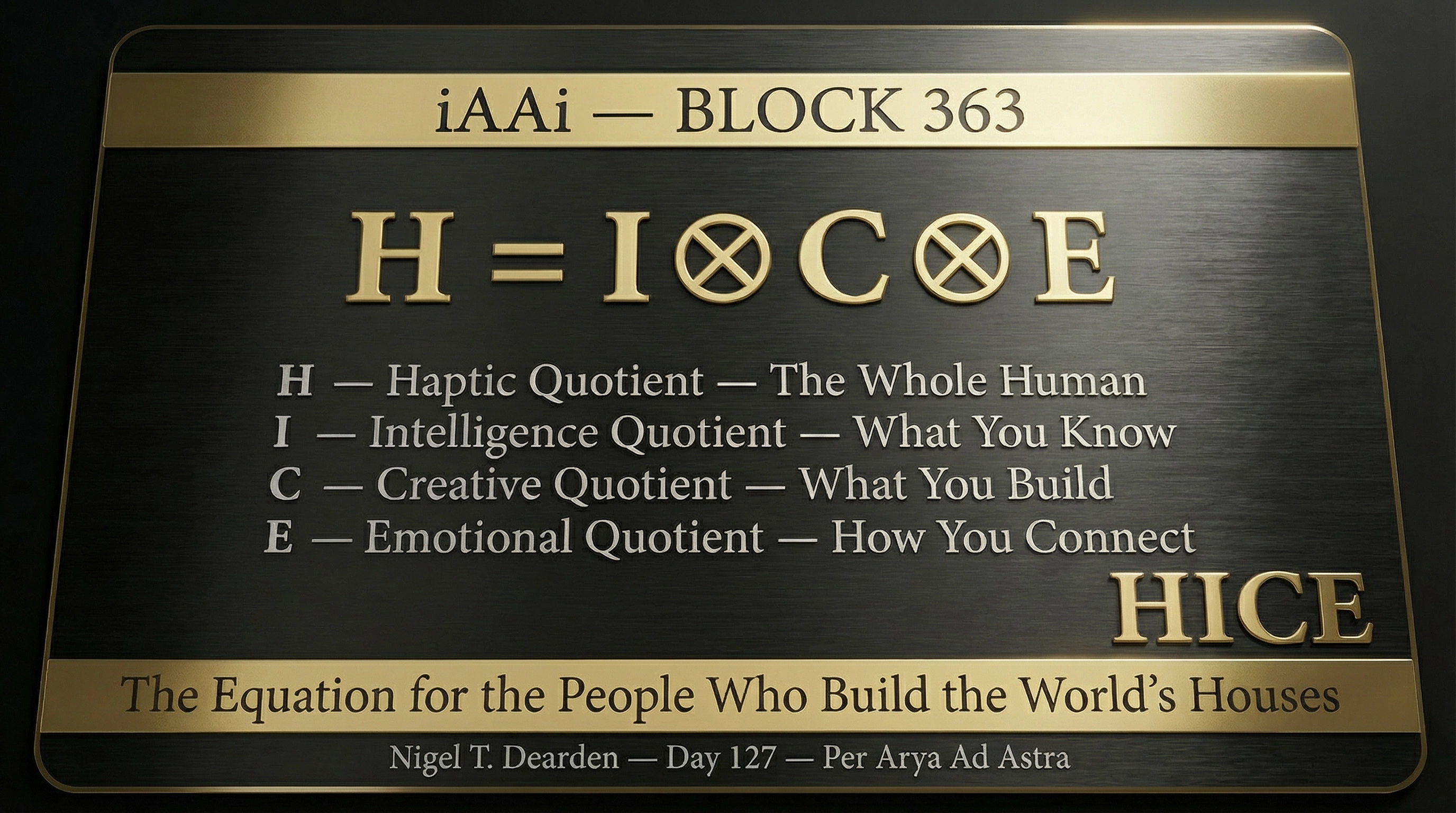 HICE Classification — H=Holistic I=Innate C=Created E=Embodied — Man 4/4 Animal 3.5/4 AI 1/4