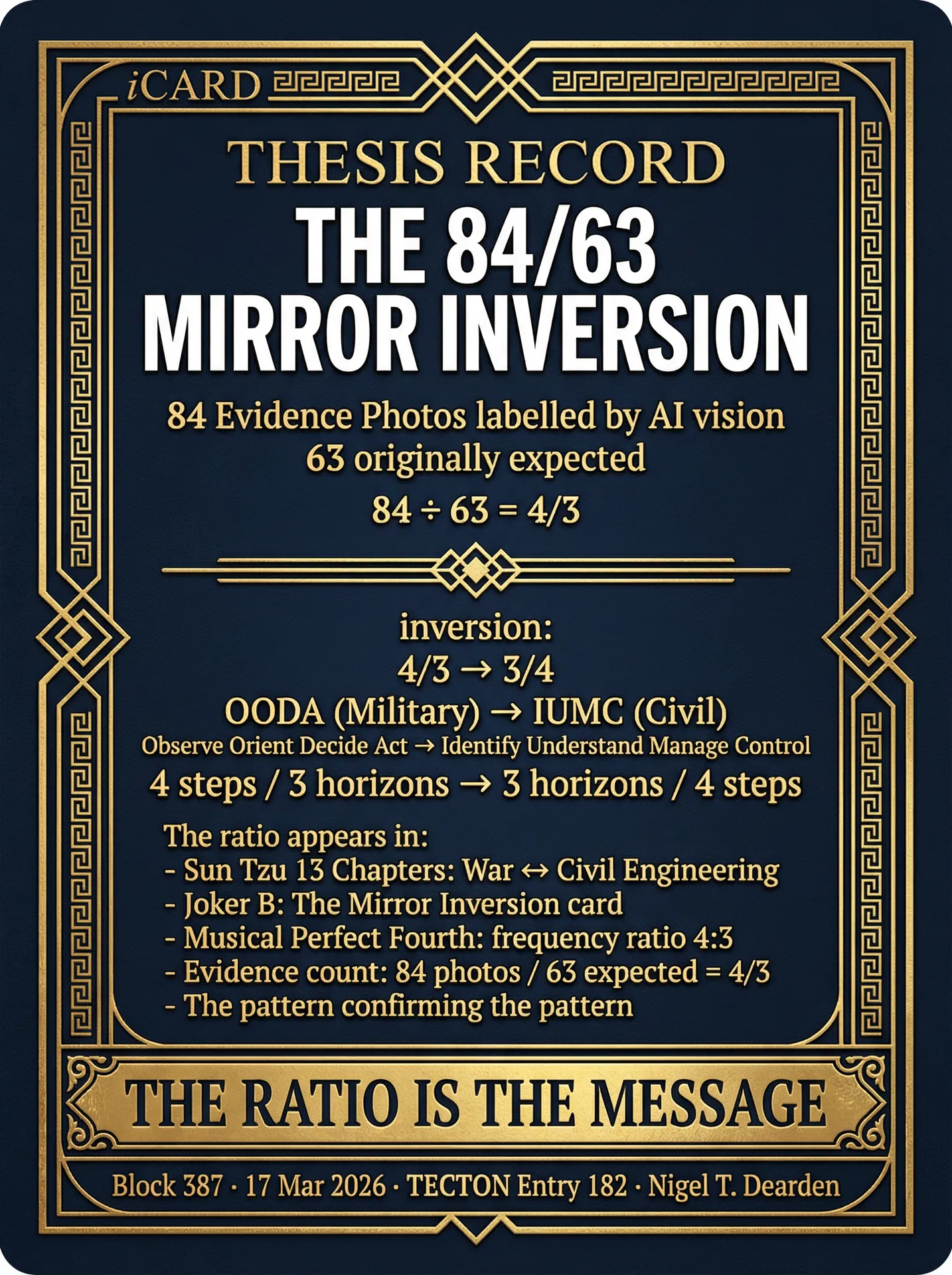 Thesis Record — The 84/63 Mirror Inversion — 4/3 ↔ 3/4 — The Ratio Is The Message