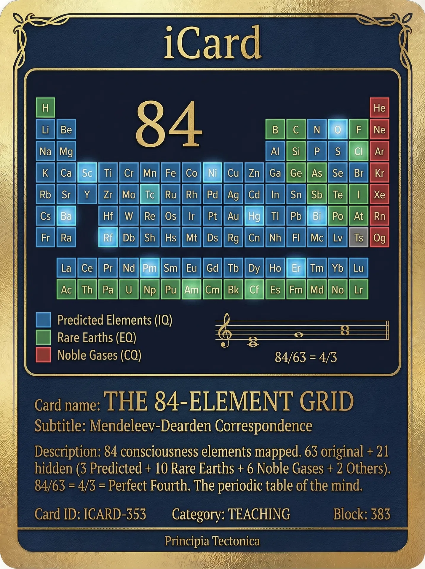 The 84-Element Grid — Mendeleev-Dearden Correspondence