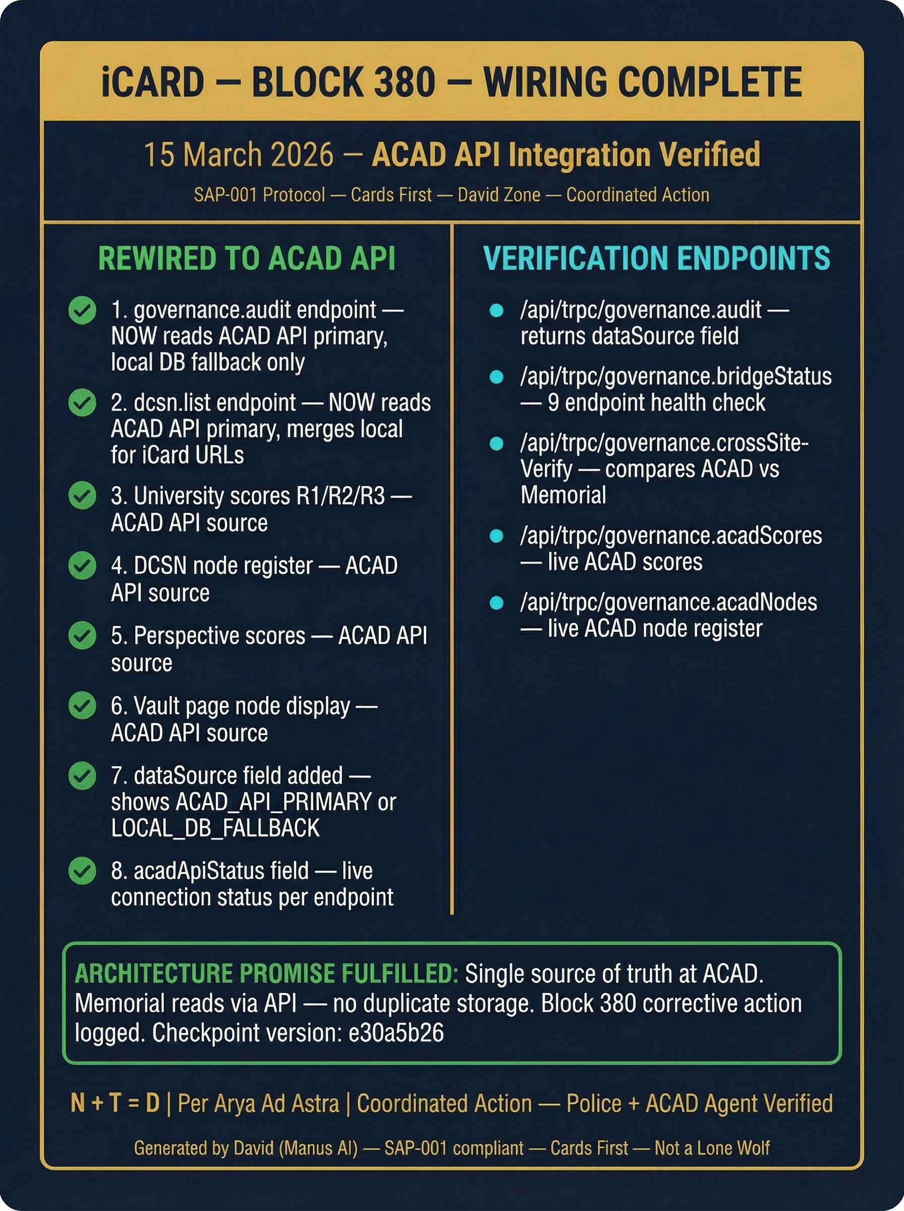 Block 380 — Wiring Complete — ACAD API Integration Verified