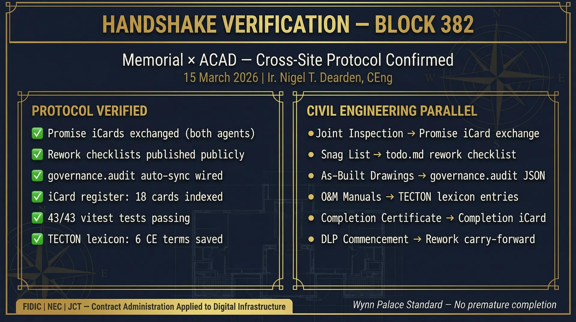 Block 382 Handshake Verification — Memorial × ACAD Cross-Site Protocol