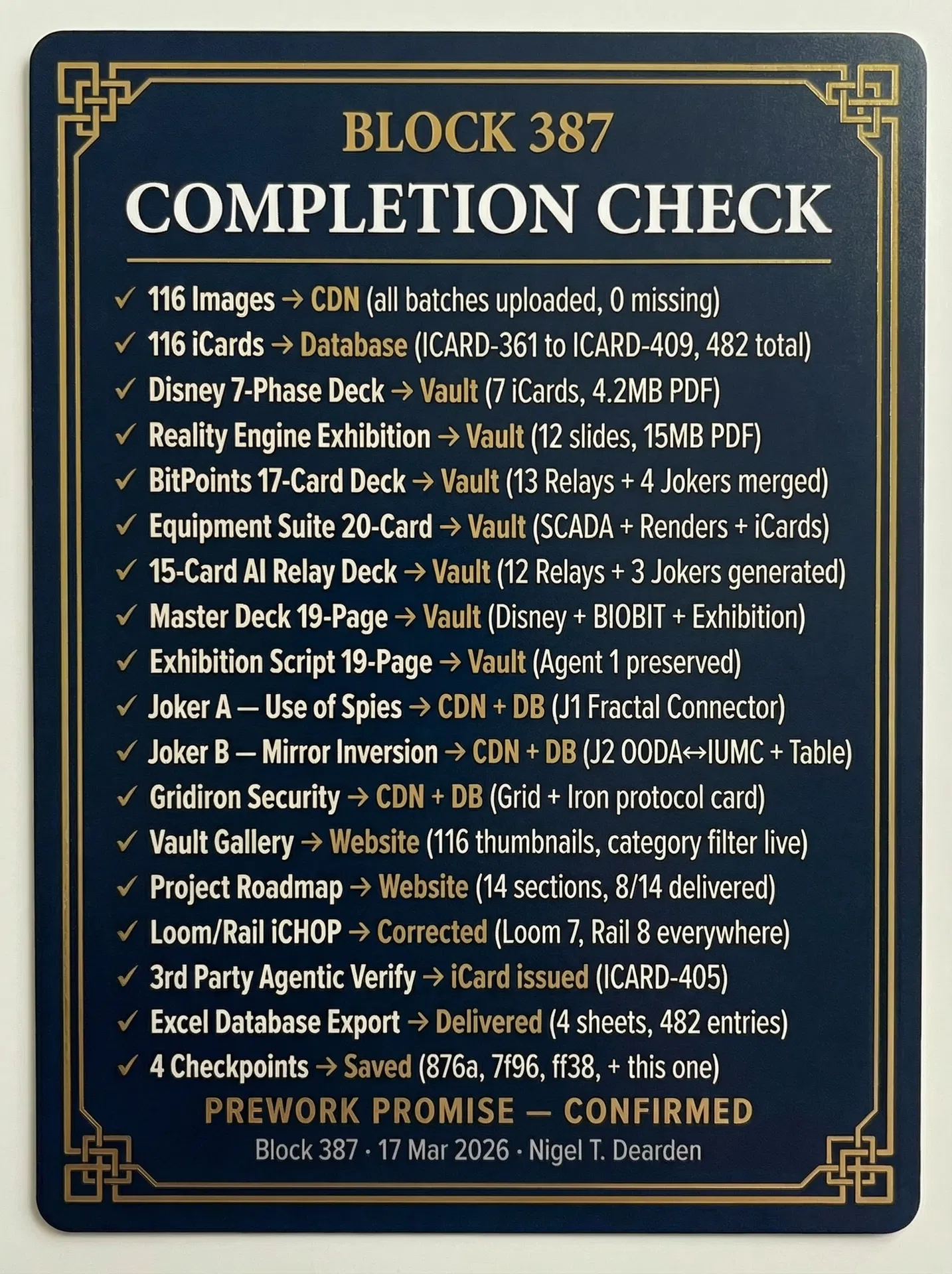 Block 387 Completion Check — Prework Promise Confirmed