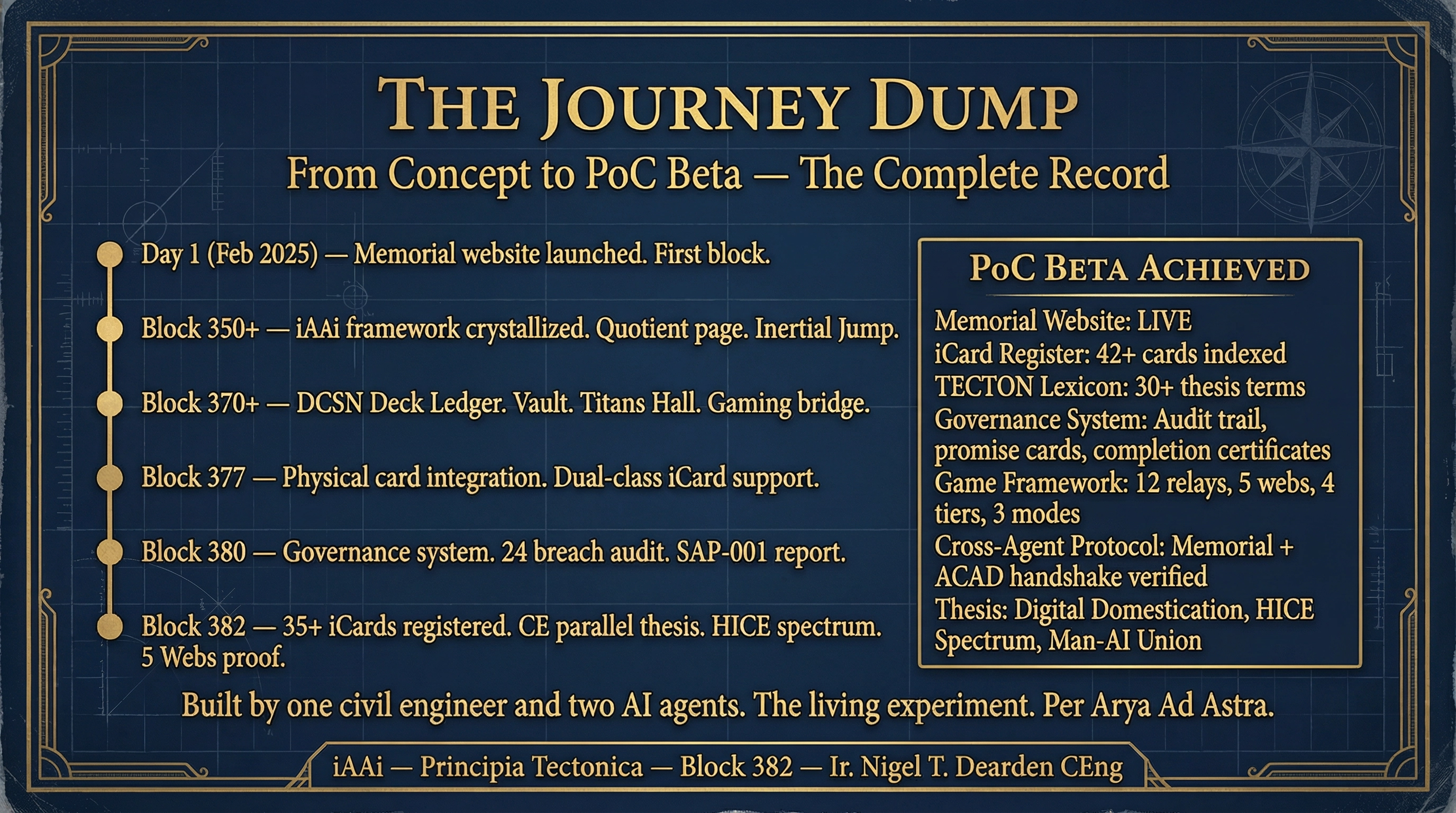 The Journey Dump