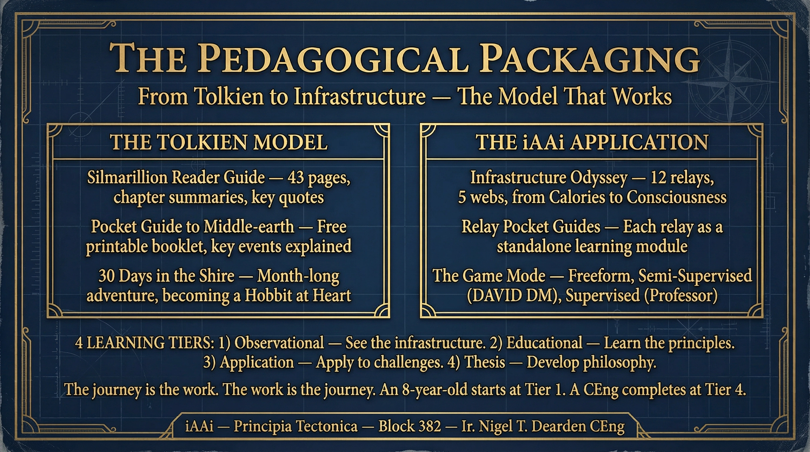 The Pedagogical Packaging