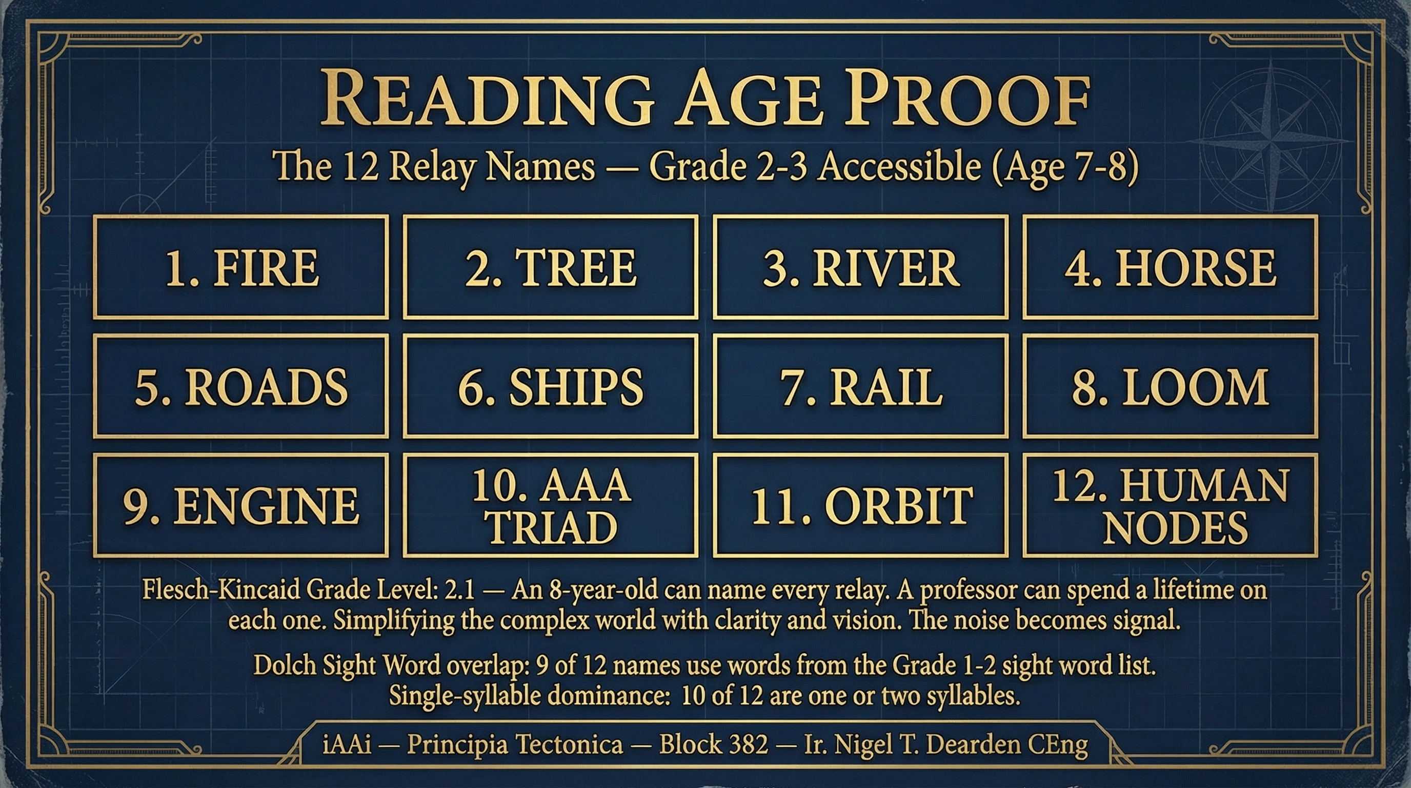 Reading Age Proof