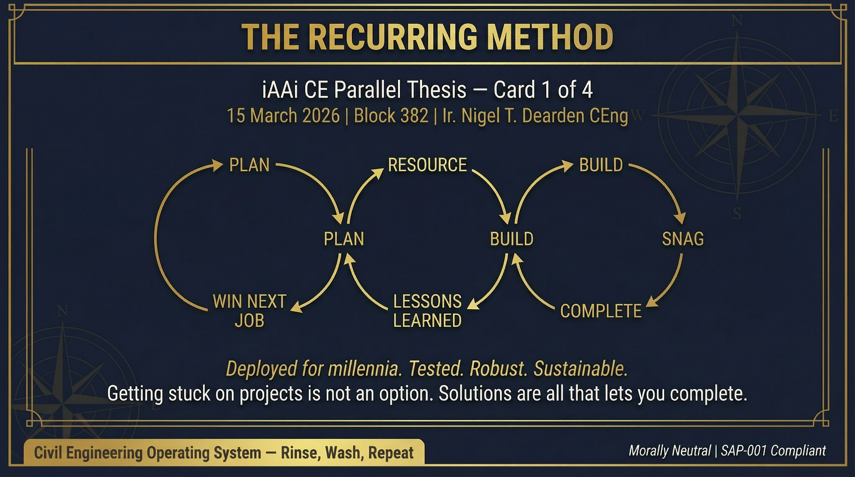 The Recurring Method — CE Parallel Thesis Card 1/4