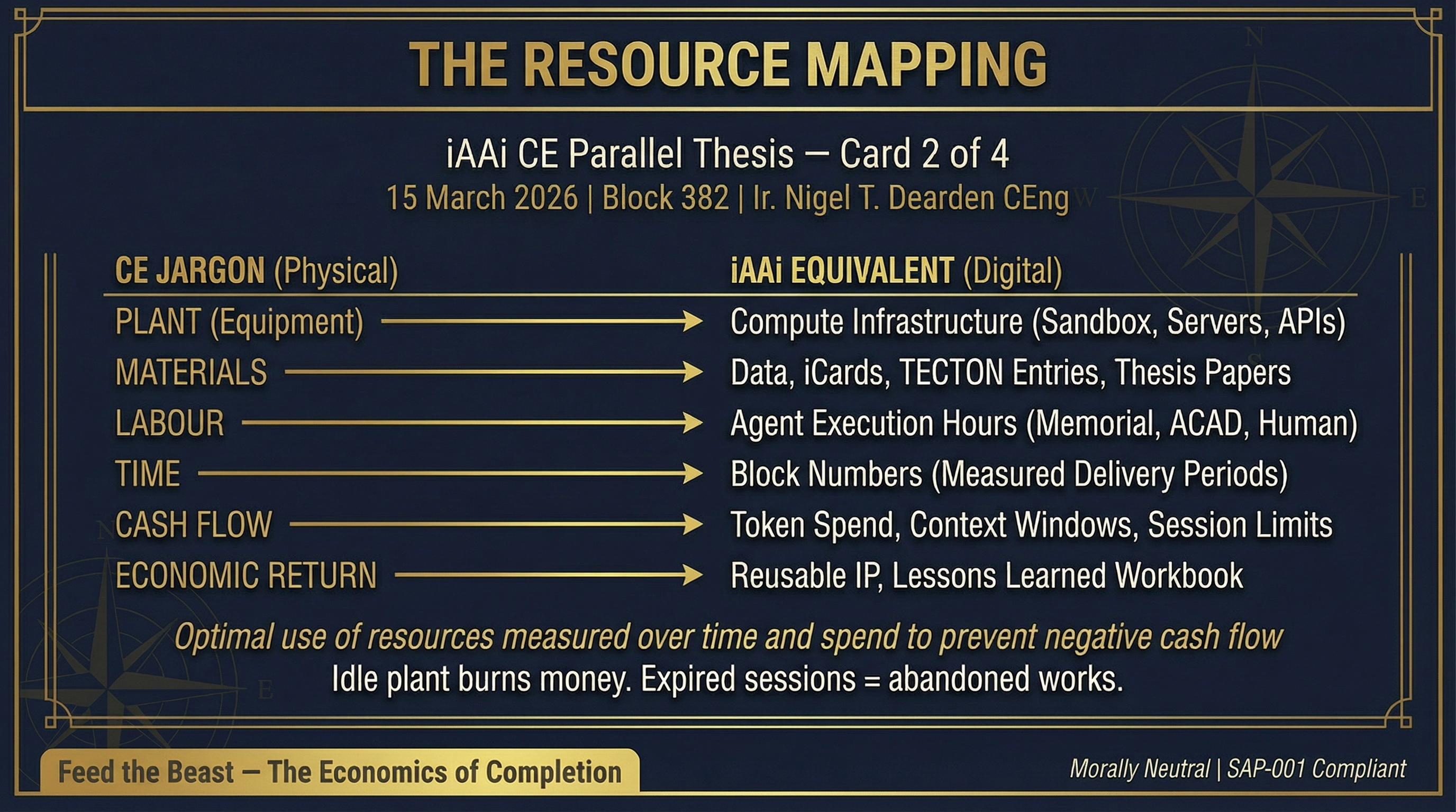 The Resource Mapping — CE Parallel Thesis Card 2/4
