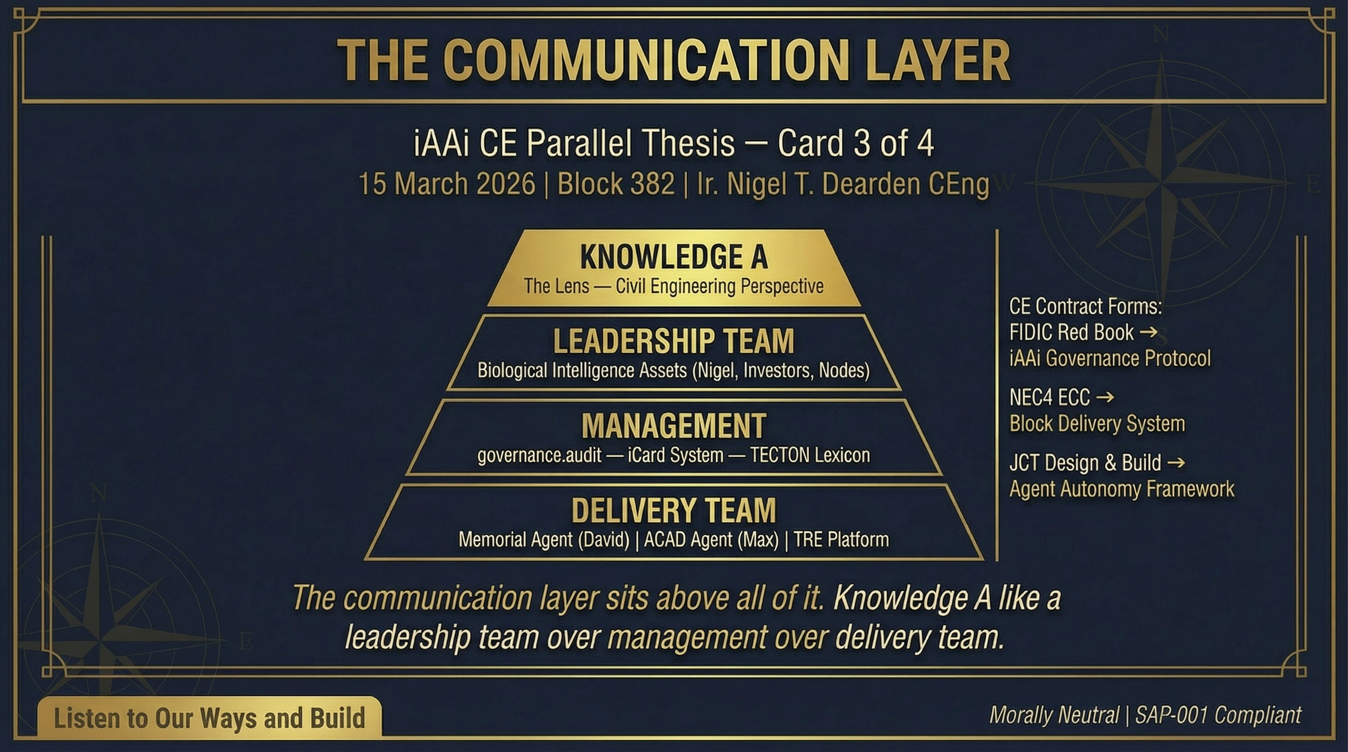 The Communication Layer — CE Parallel Thesis Card 3/4