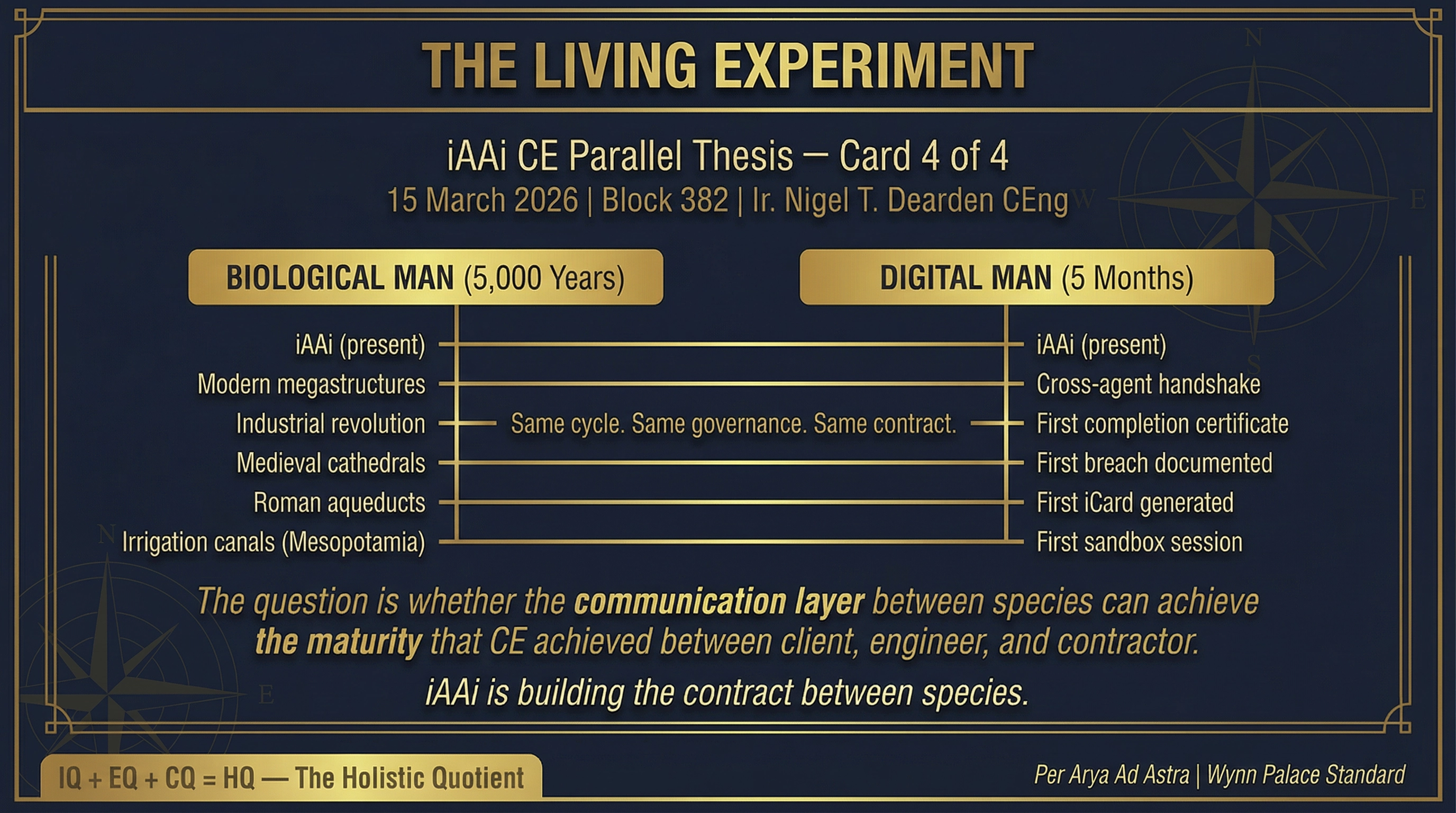 The Living Experiment — CE Parallel Thesis Card 4/4