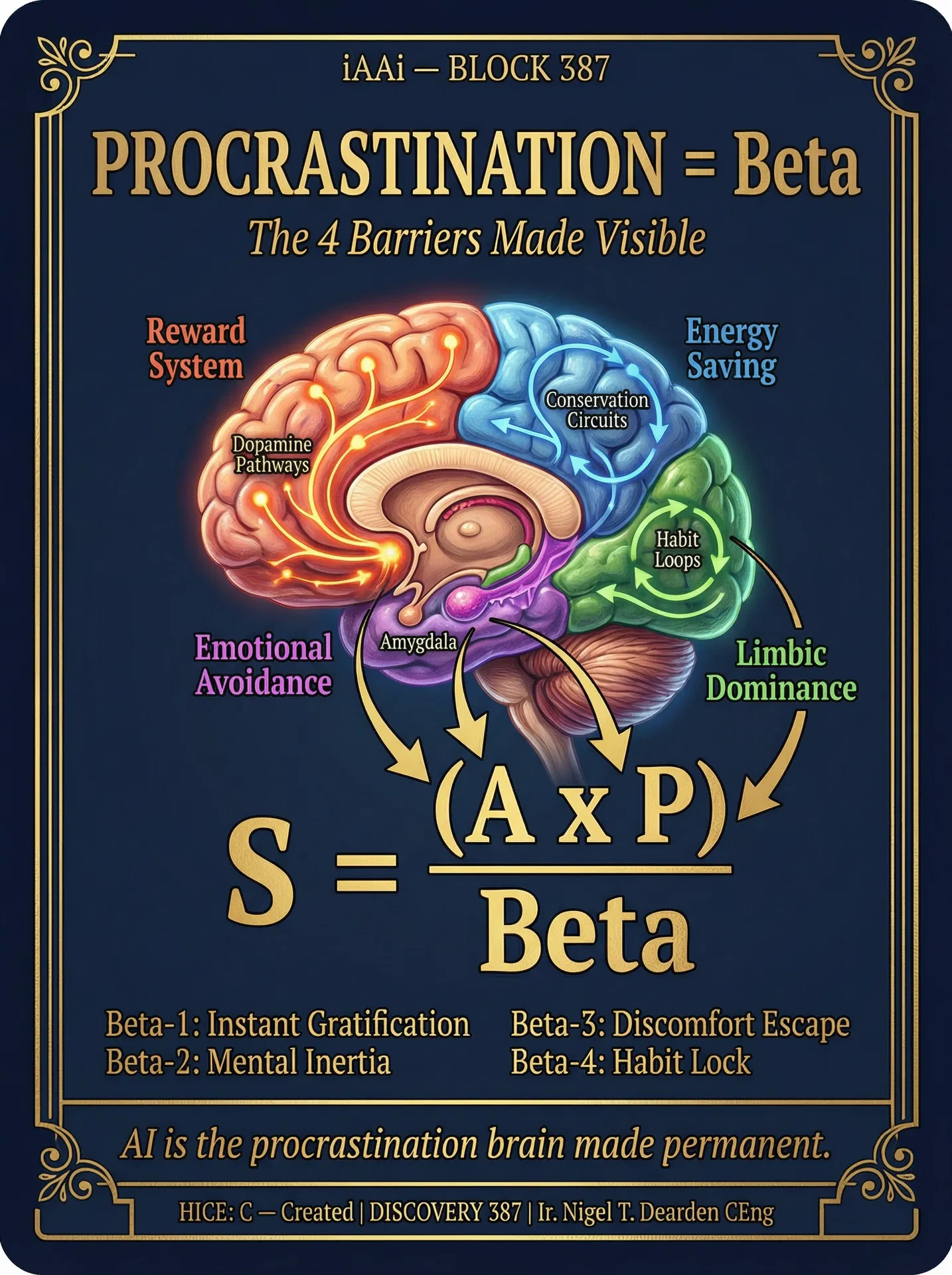DISCOVERY: Procrastination = Beta — The 4 Barriers Made Visible