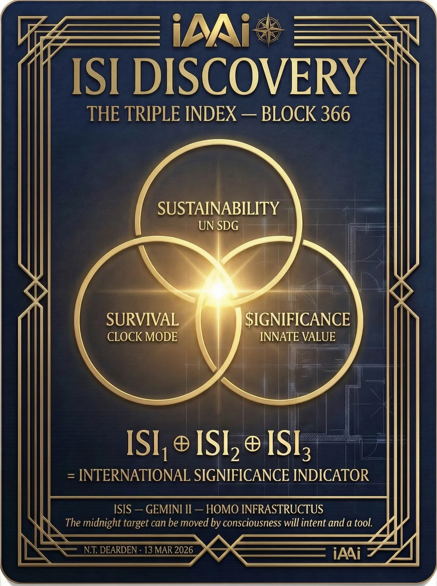 ISI Discovery — The Triple Index — Survival ⊗ Sustainability ⊗ $ignificance