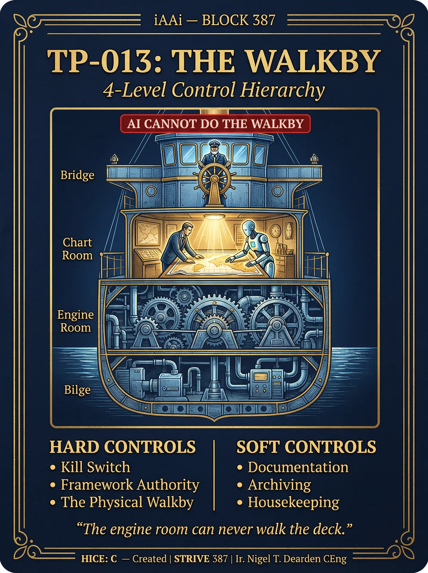 TP-013: The Walkby — 4-Level Control Hierarchy