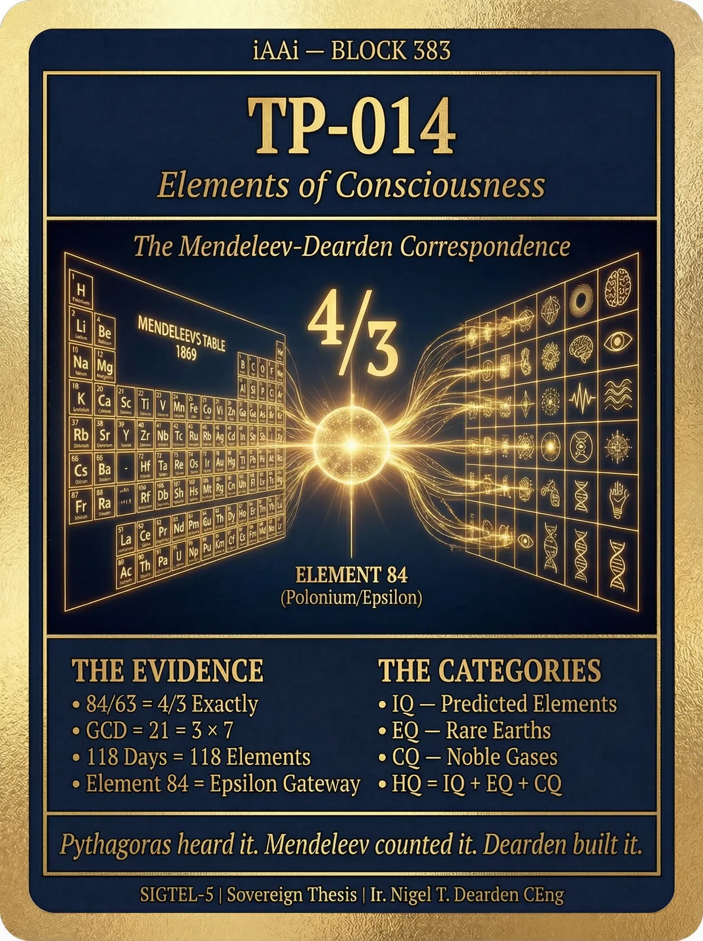 TP-014: Elements of Consciousness