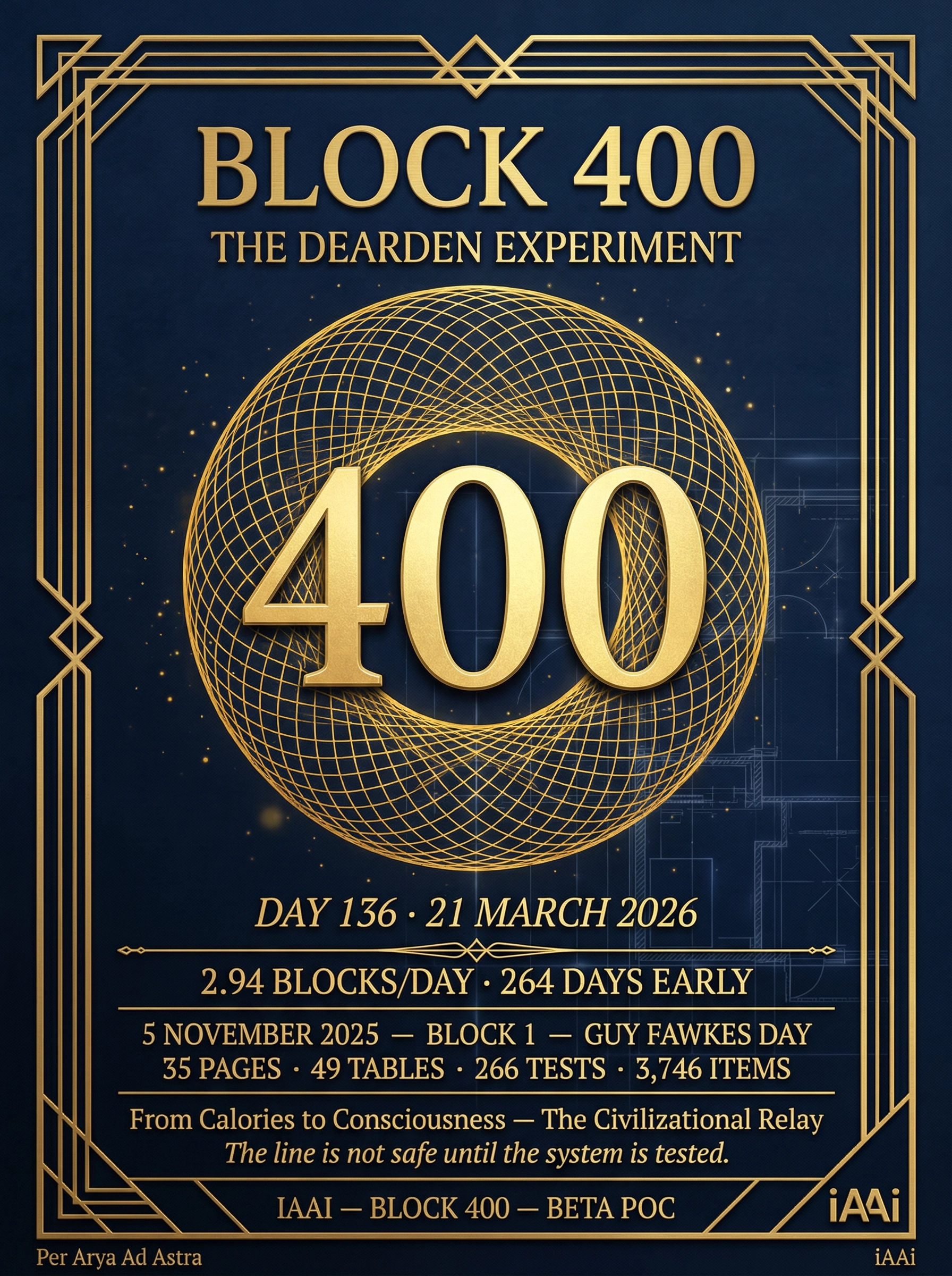 iCard B400-MILESTONE-001 — Block 400