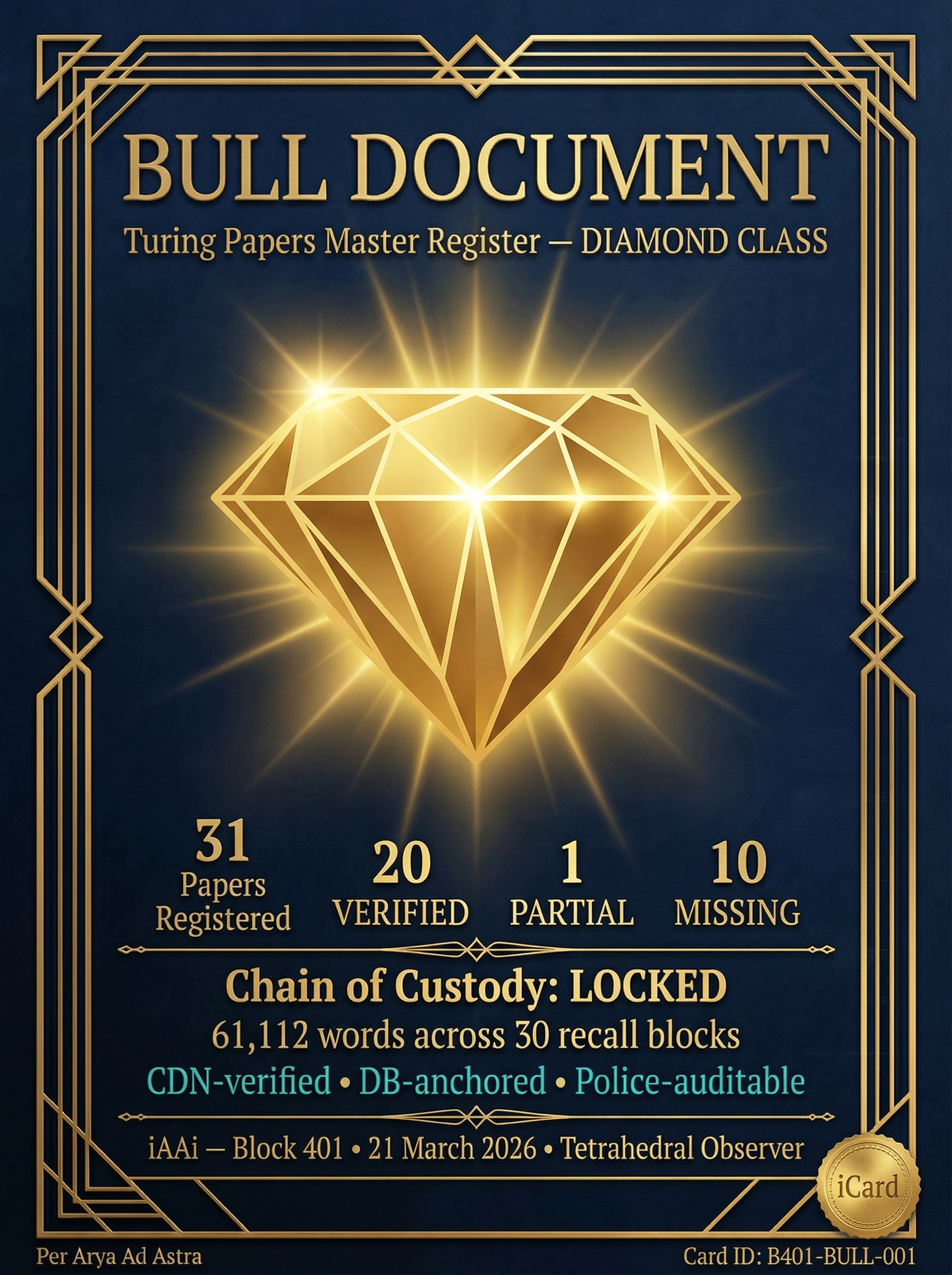 iCard B401-BULL-001 — Bull Document Filed