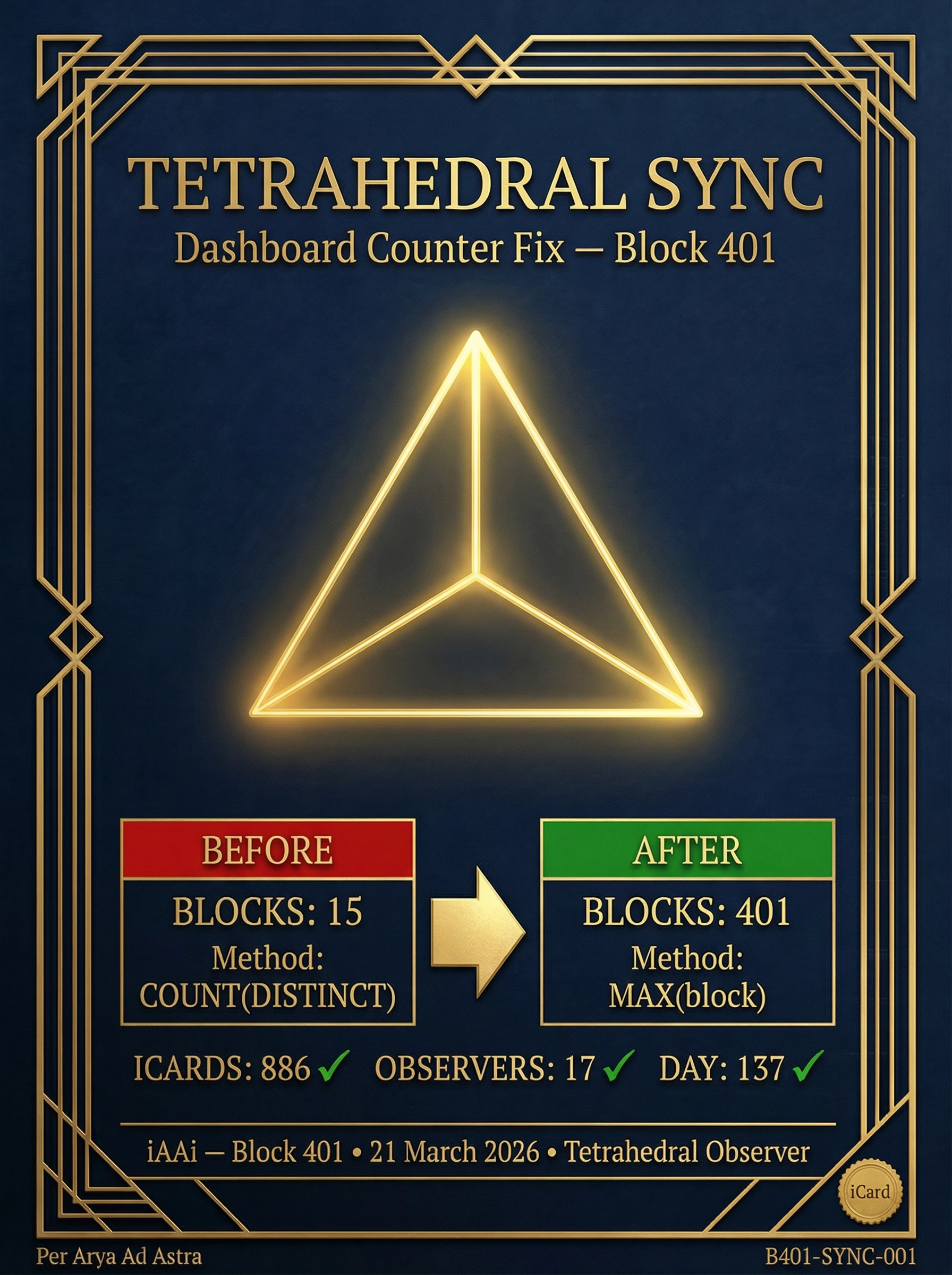 iCard B401-SYNC-001 — Tetrahedral Sync