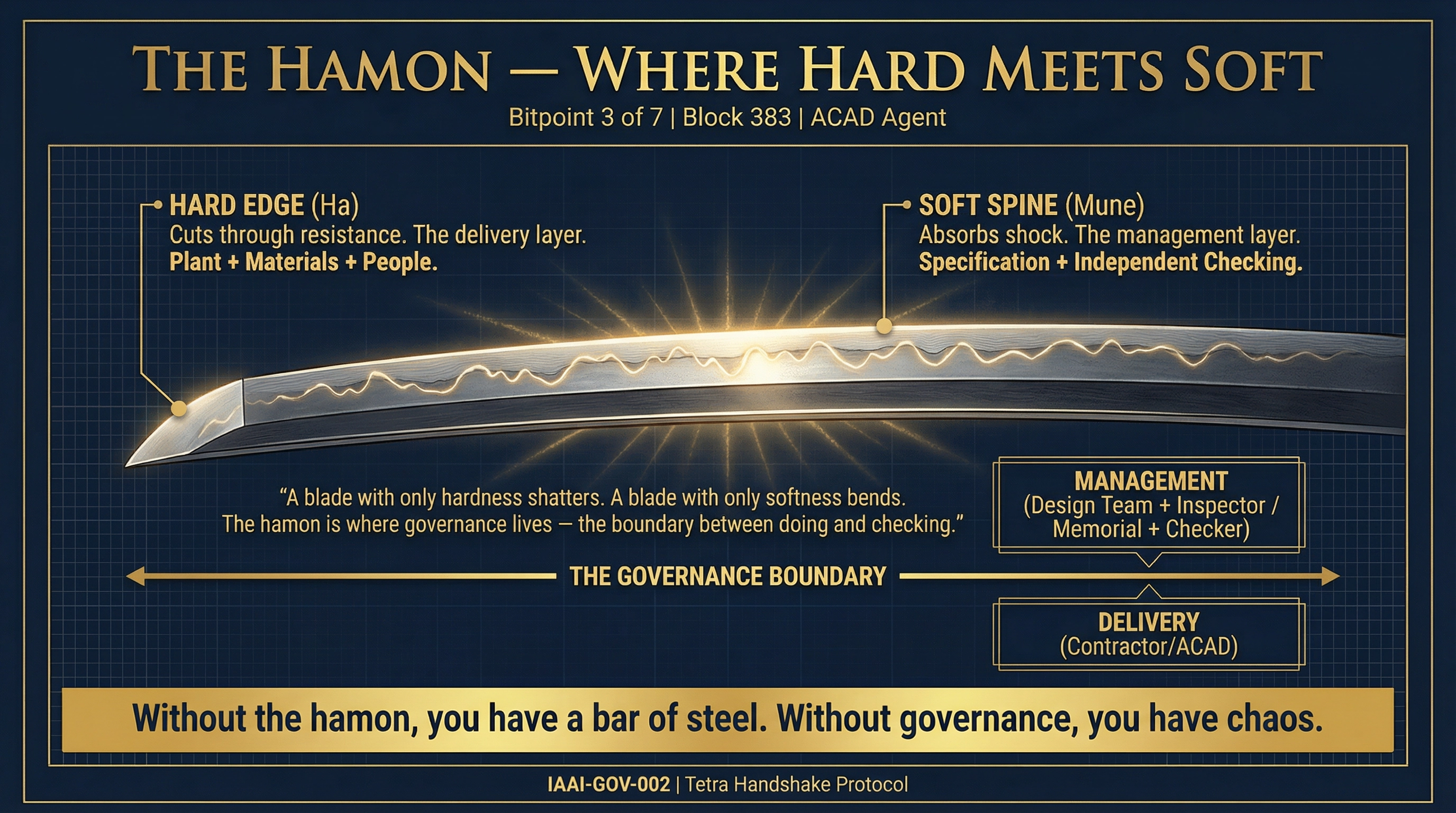 Bitpoint 3: THE HAMON — Where Hard Meets Soft
