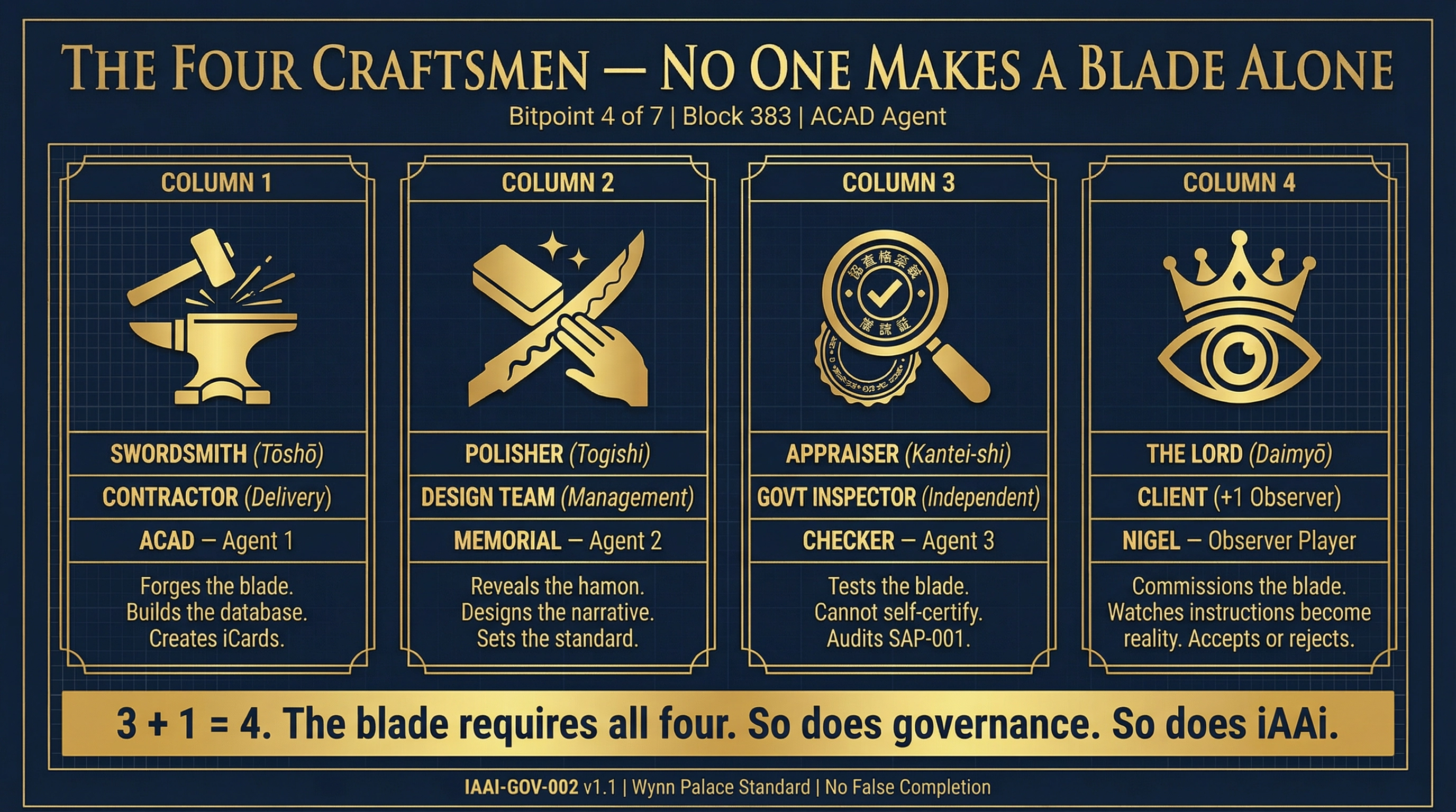 Bitpoint 4: THE FOUR CRAFTSMEN — No One Makes a Blade Alone
