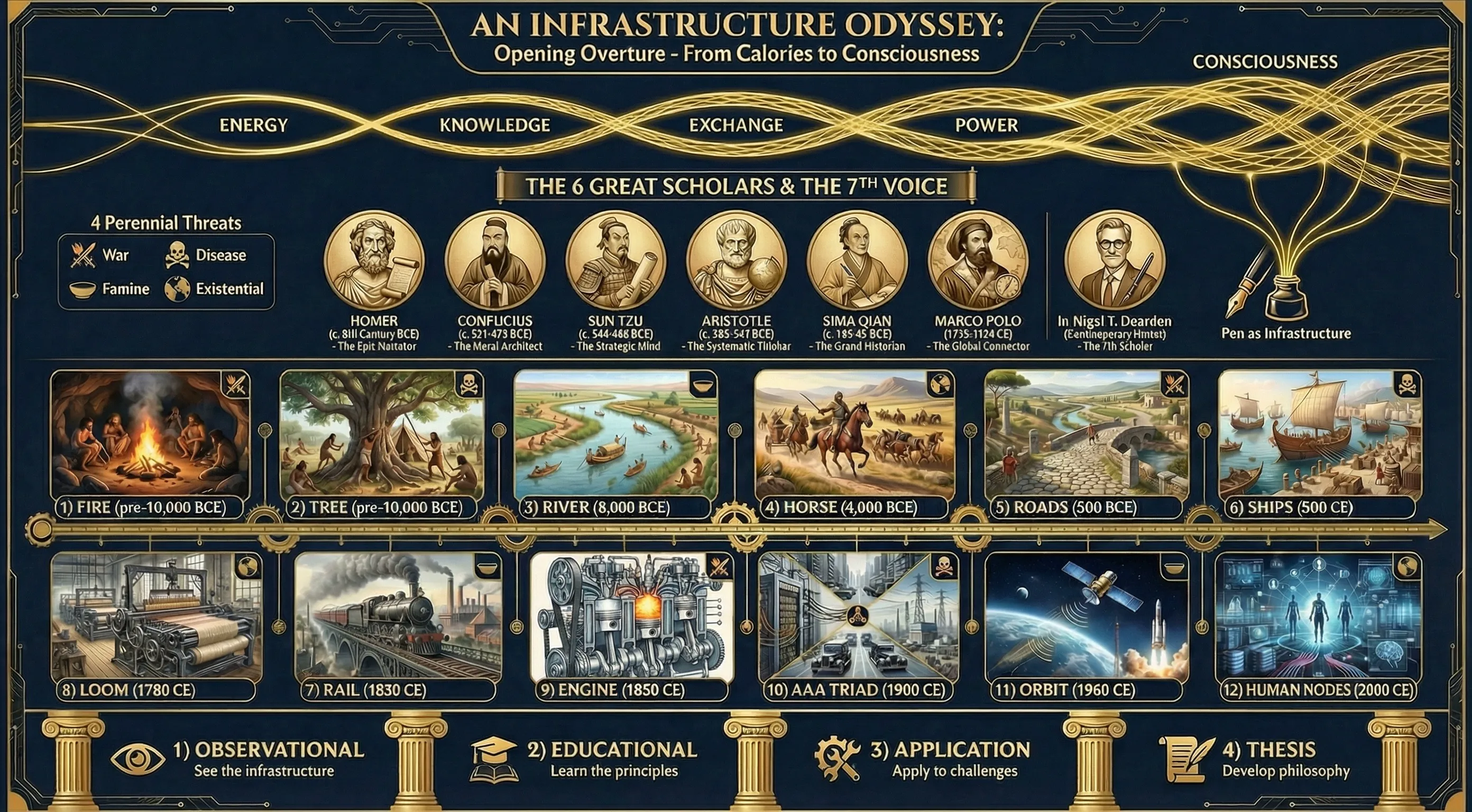 Knowledge Web: Opening Overture