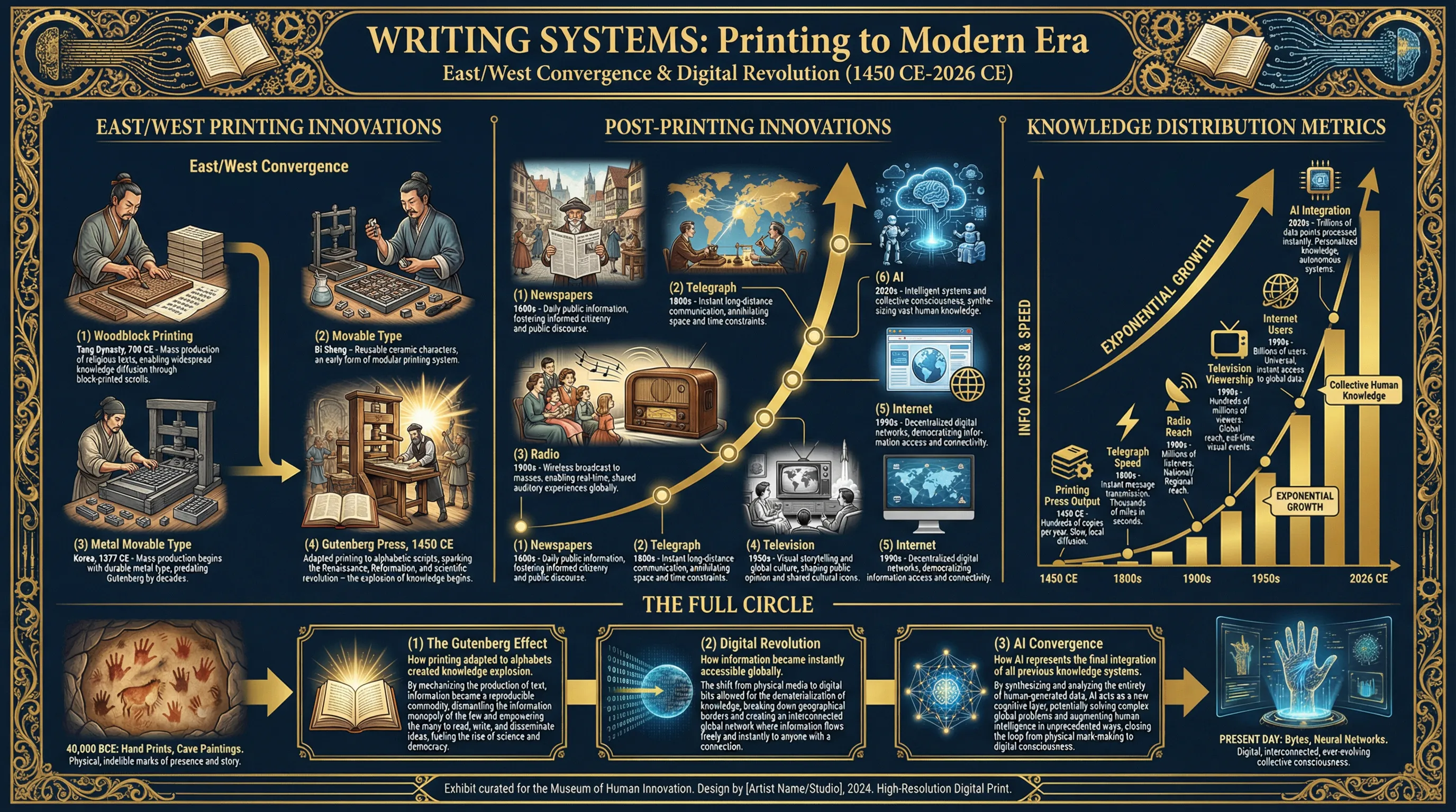 Knowledge Web: Printing to Modern