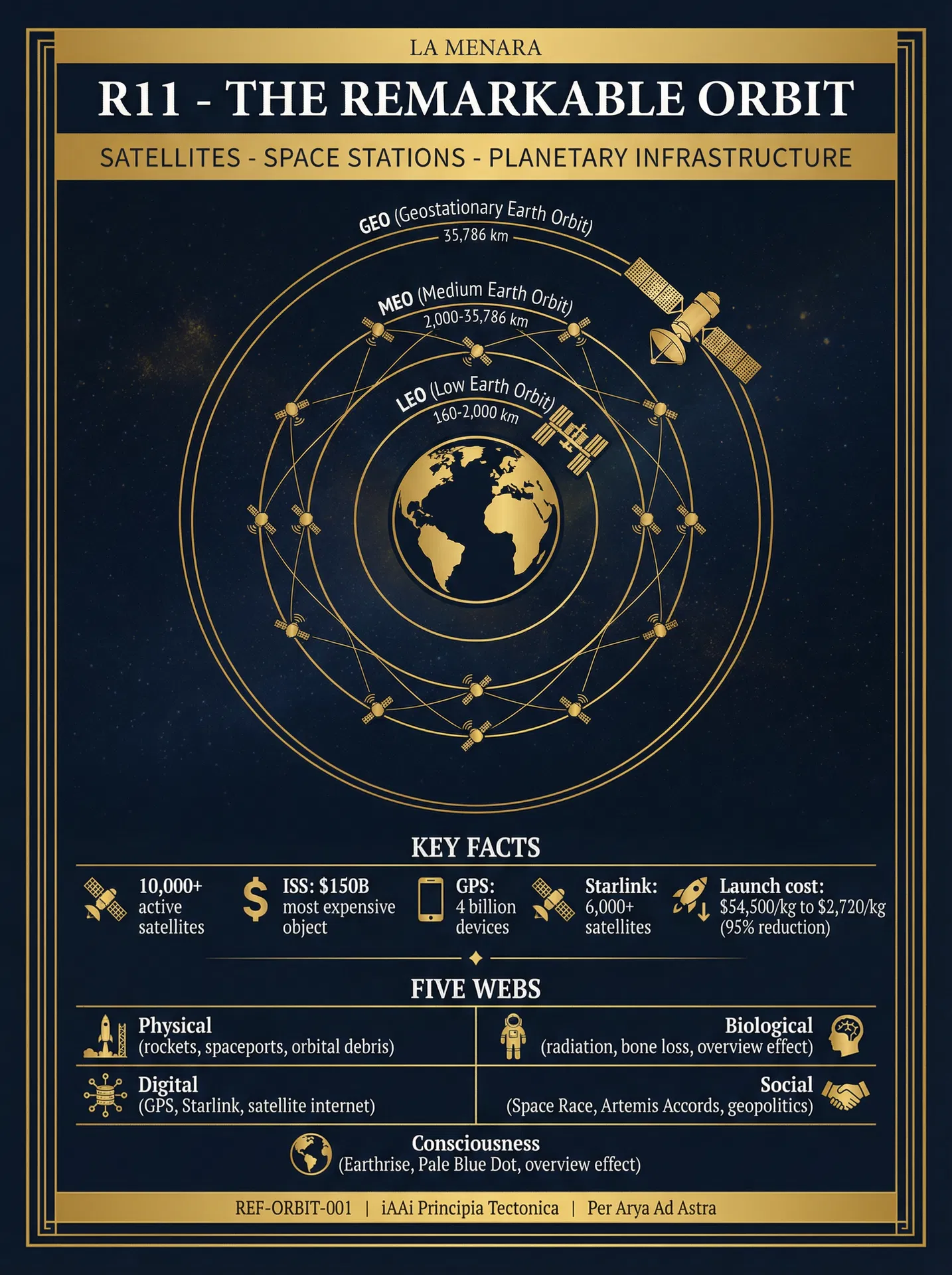 iCard R11: Orbit Cultural Significance