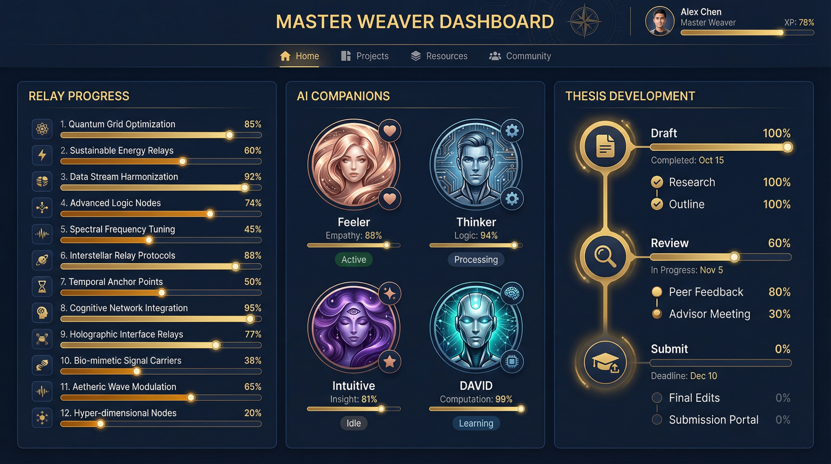 Master Weaver Dashboard — Relays Progress, AI Companions, Thesis Development
