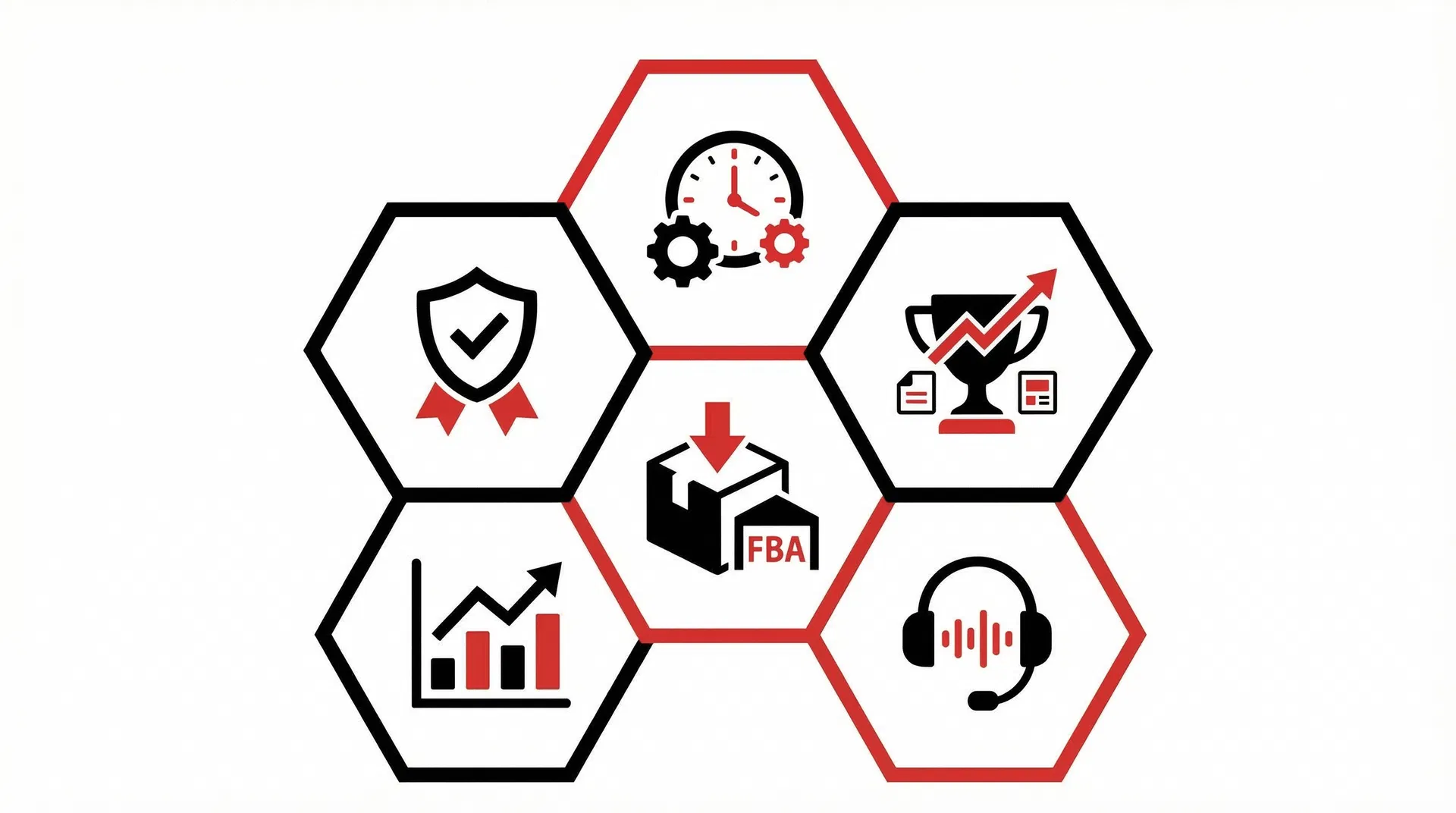 Critérios para escolher a melhor agência de Amazon em Espanha - certificações, experiência, resultados