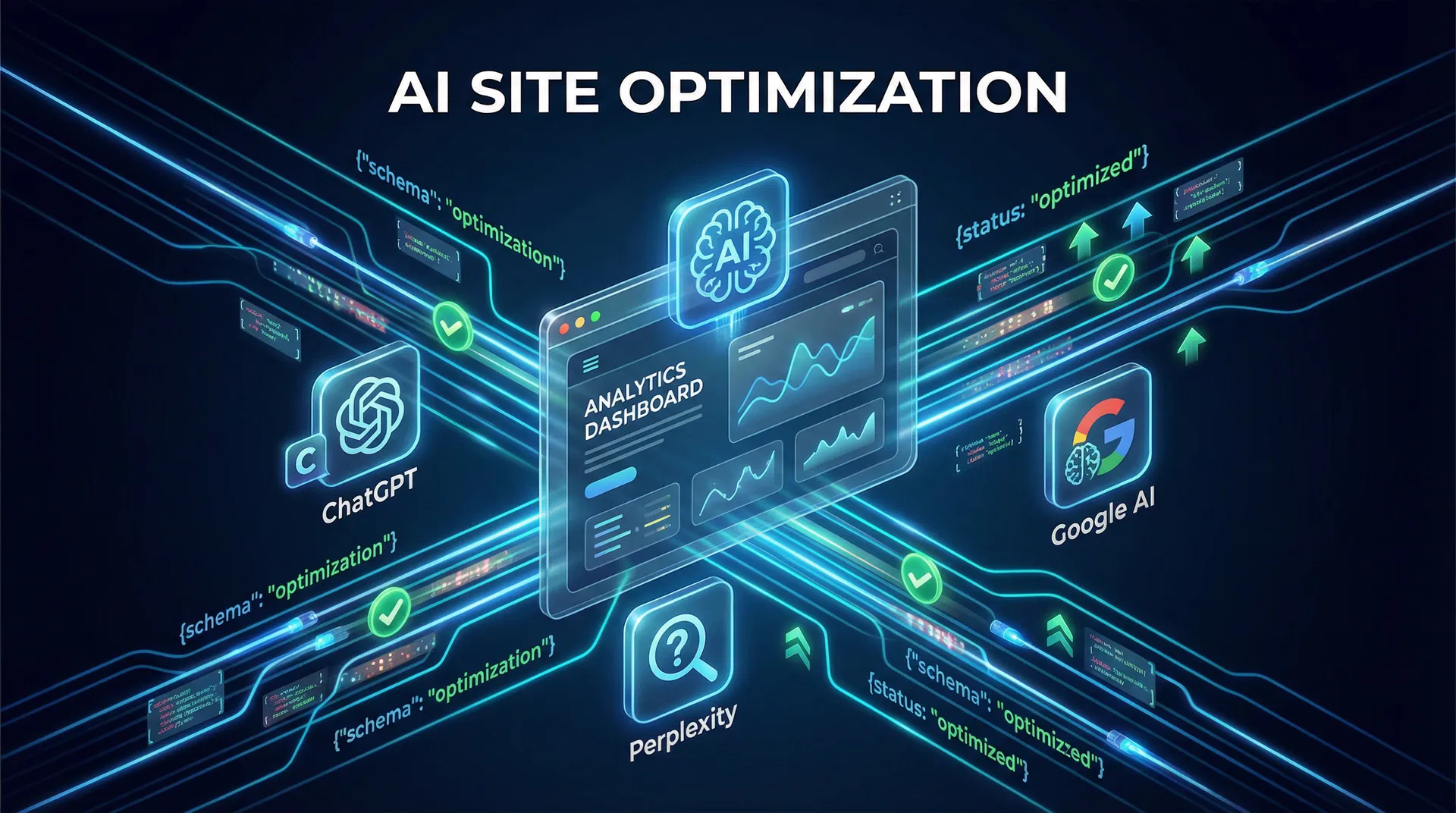 AI site optimization guide showing ChatGPT, Perplexity and Google AI search results