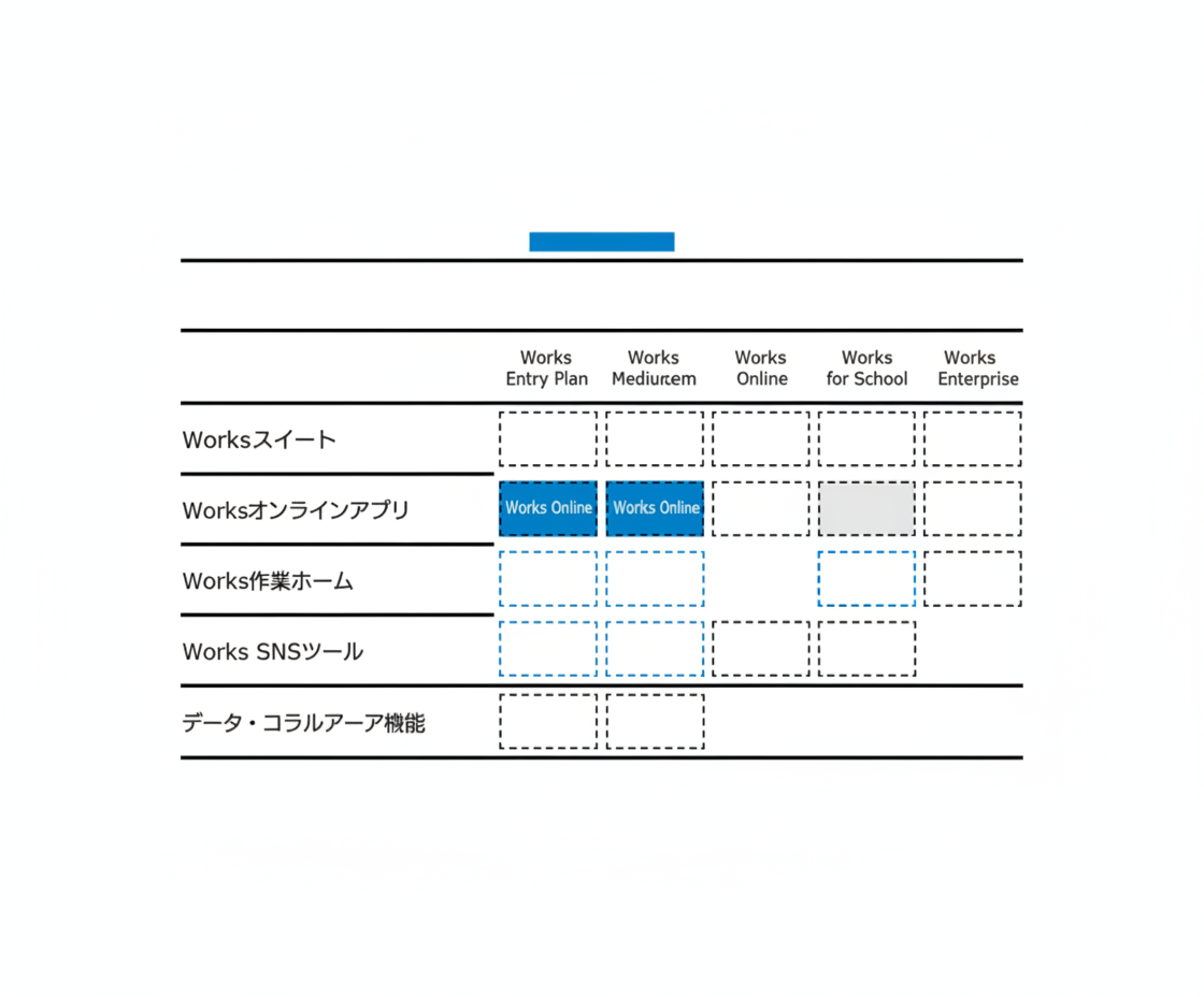 ボーダーレス・マトリクス図