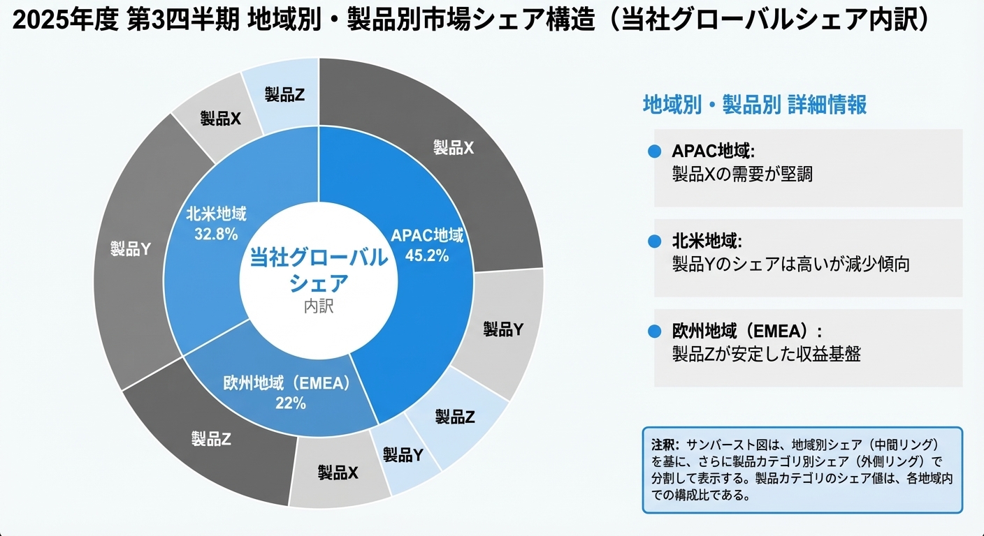 生成画像 #330013