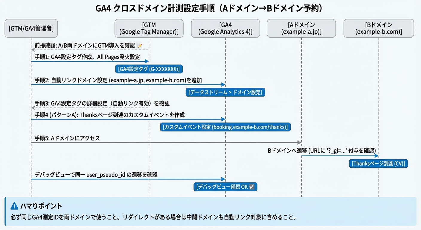 生成画像 #450001