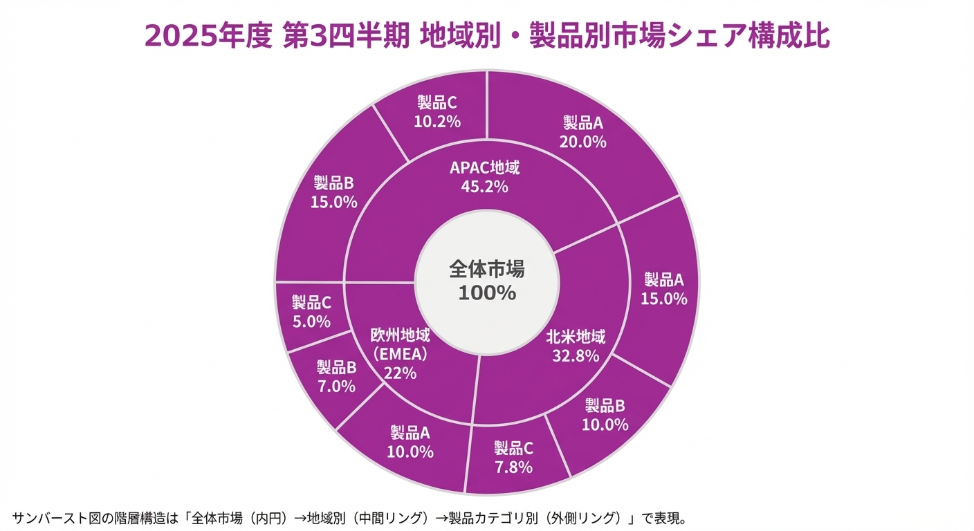 生成画像 #690010