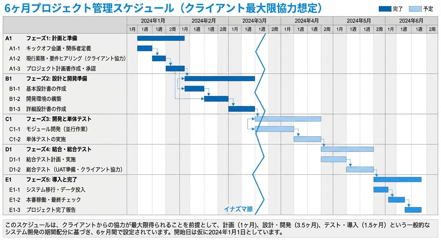 生成画像 #780054