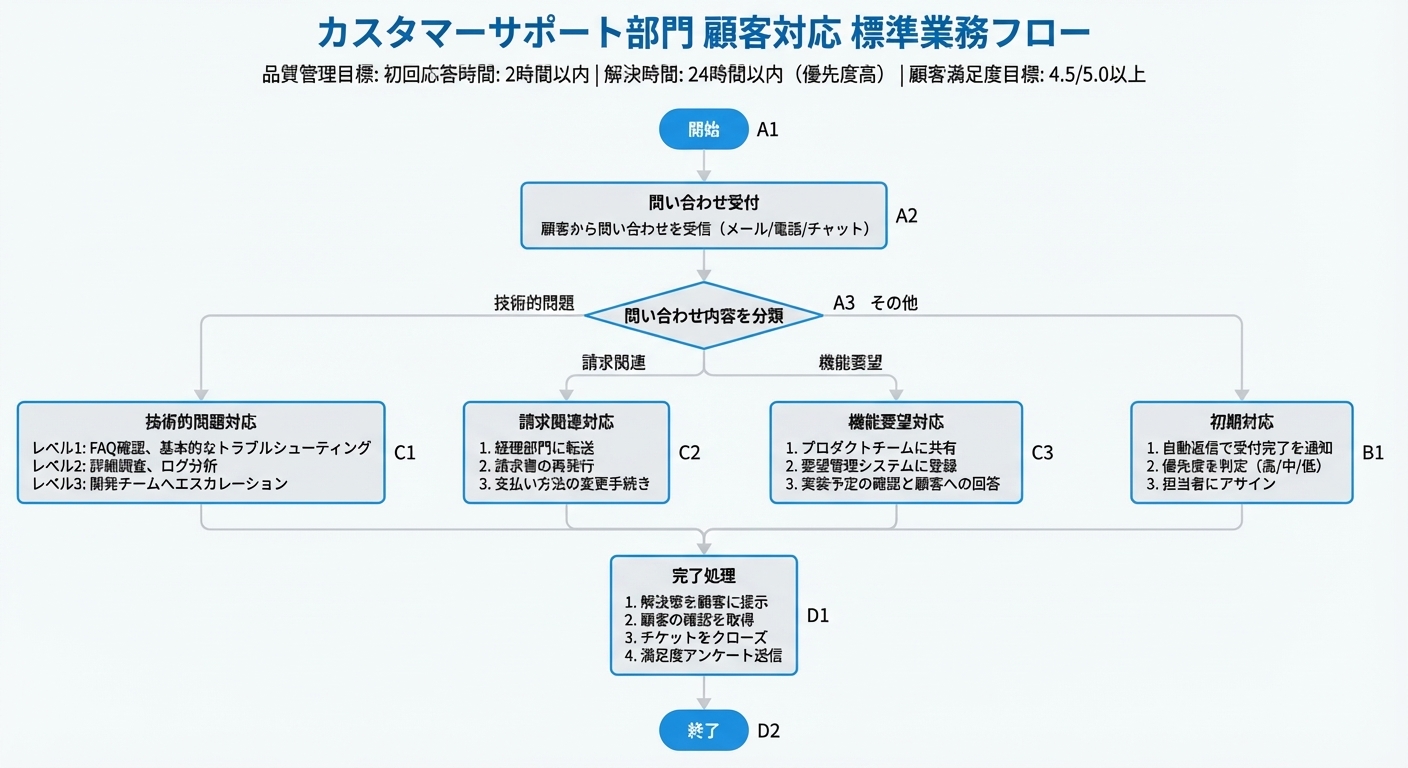 生成画像 #840001
