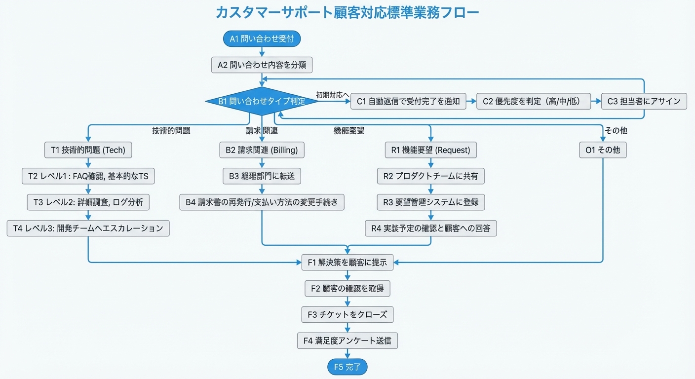 生成画像 #930001