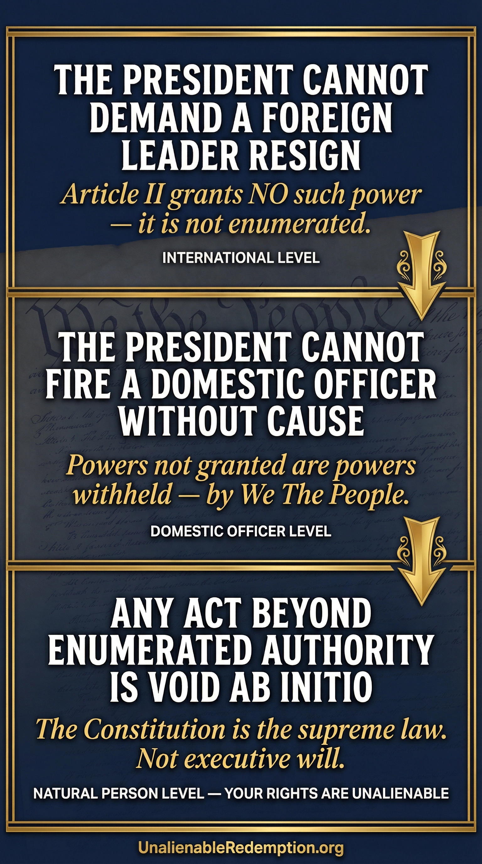 Article II Enumeration Principle — Three-Panel Meme